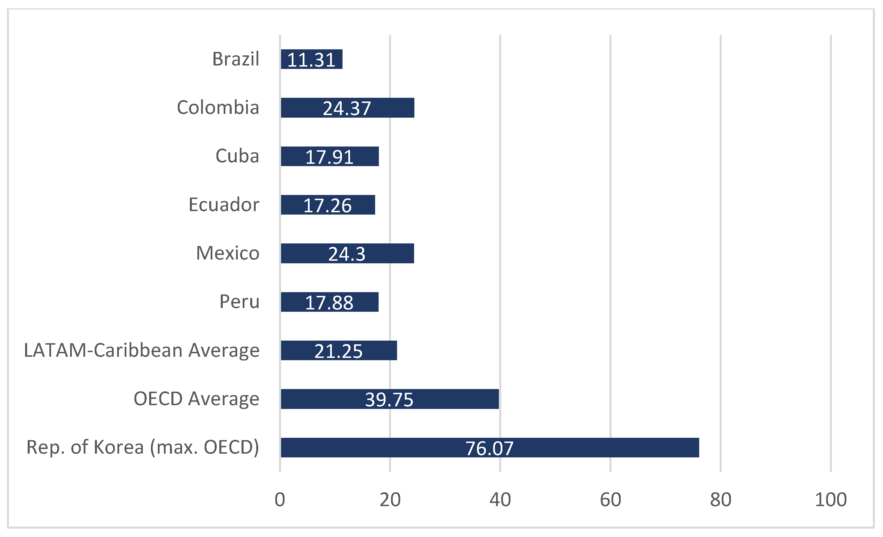 Societies 14 00226 g002