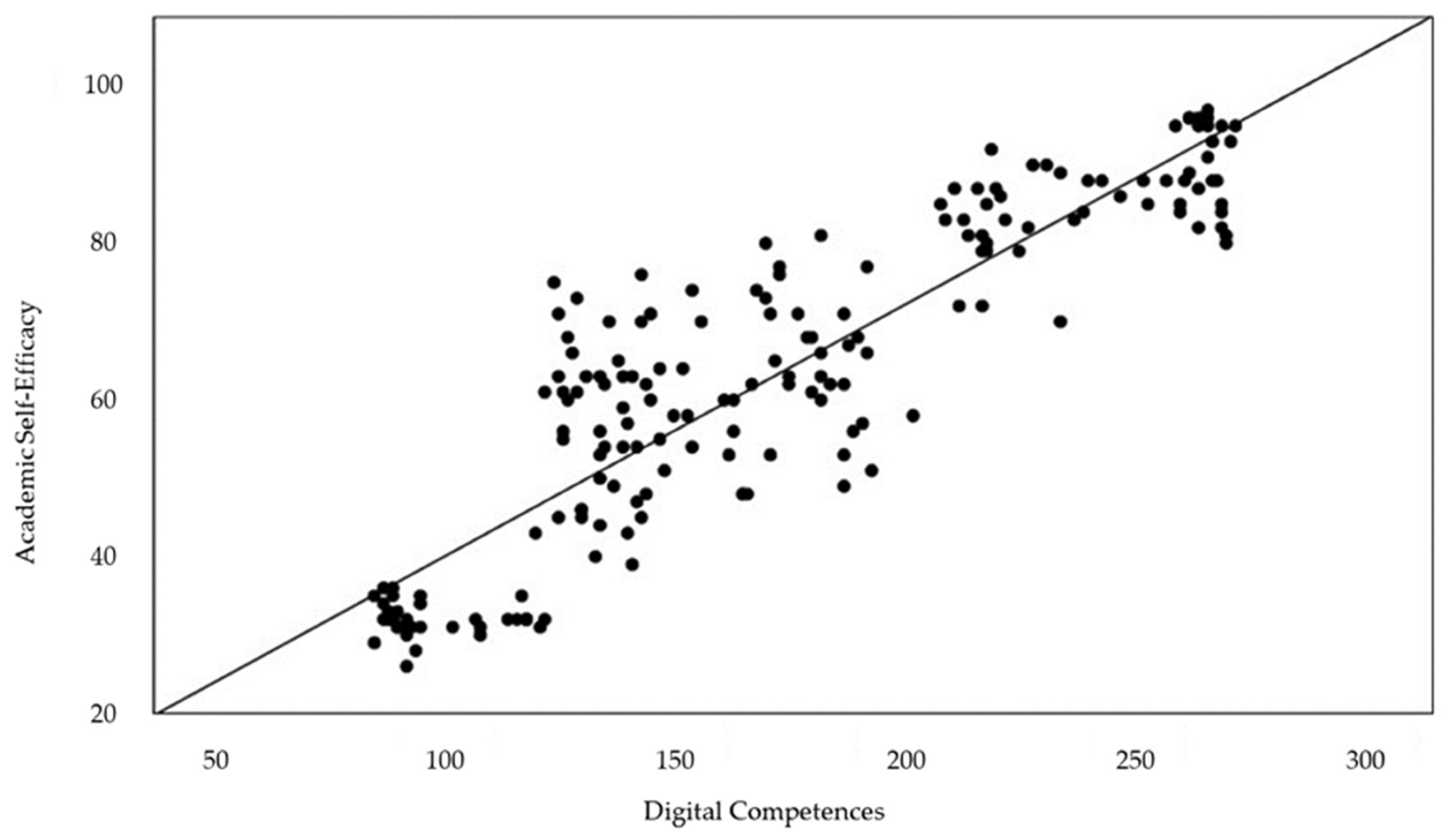 Societies 14 00226 g003