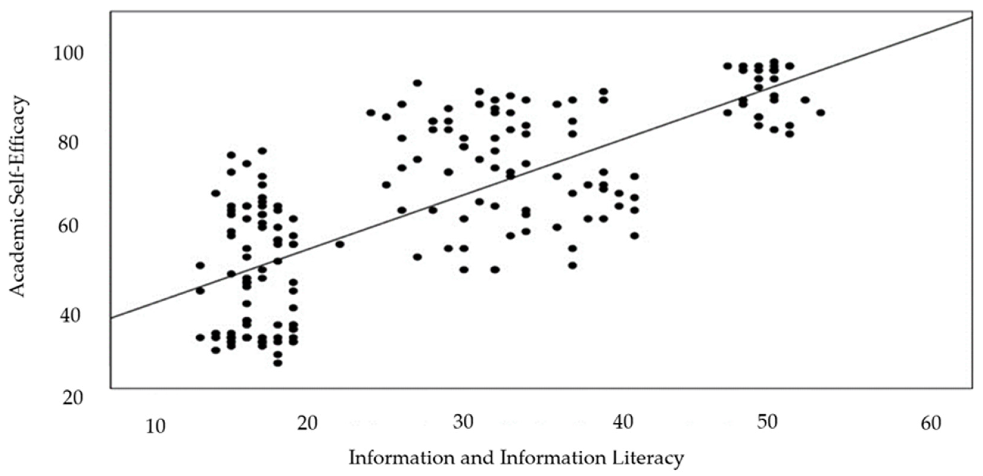 Societies 14 00226 g004
