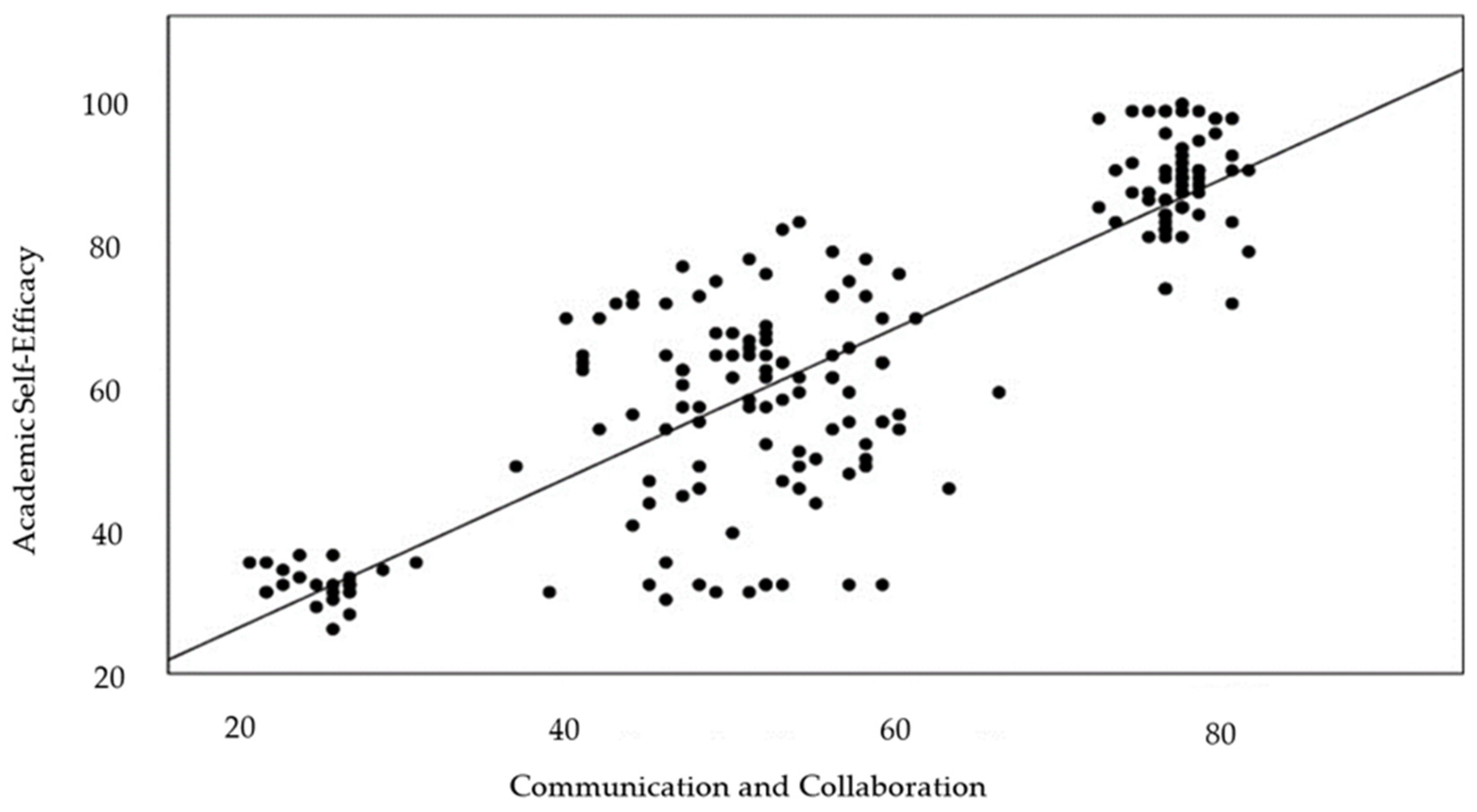 Societies 14 00226 g005