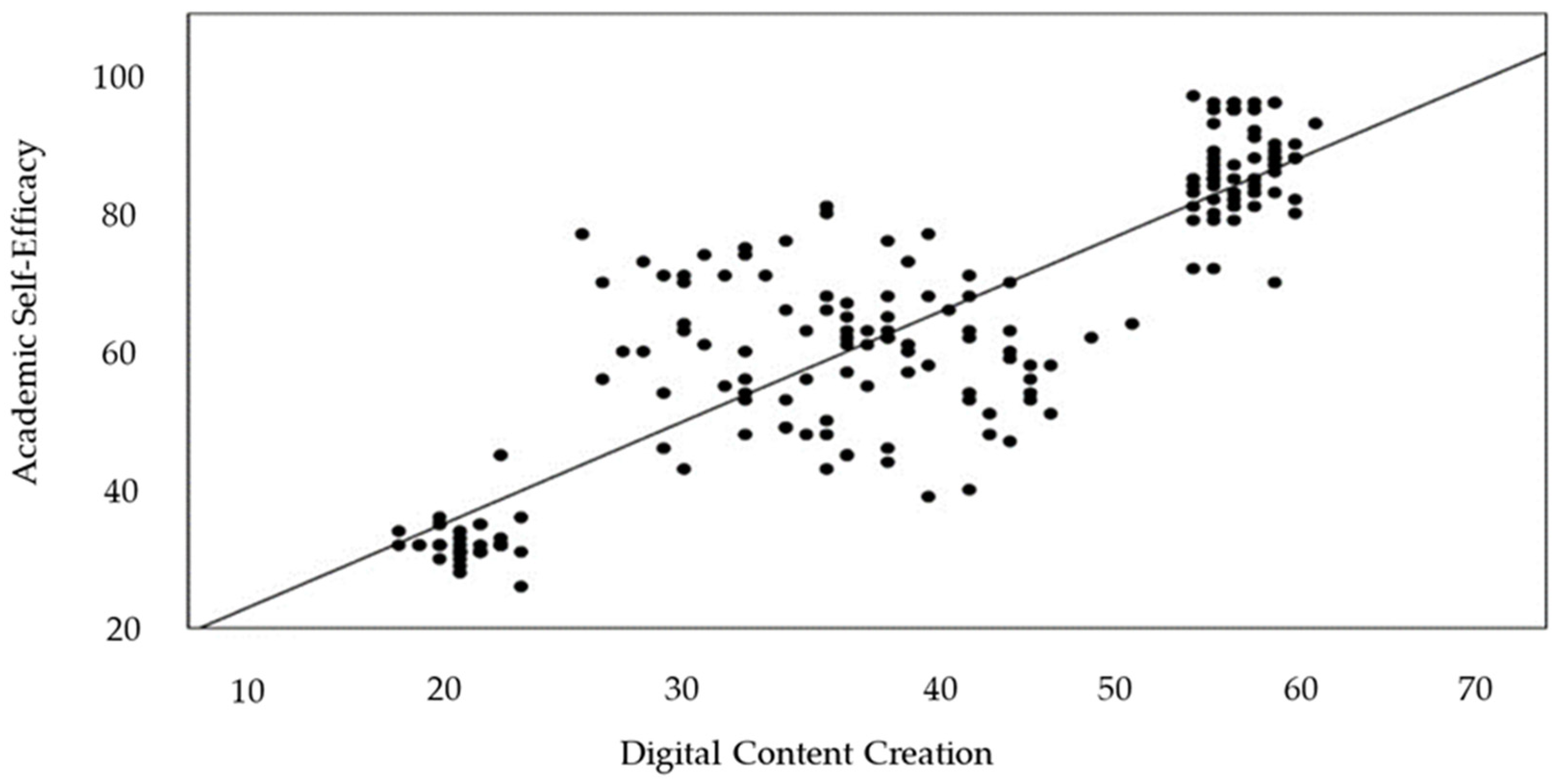 Societies 14 00226 g006