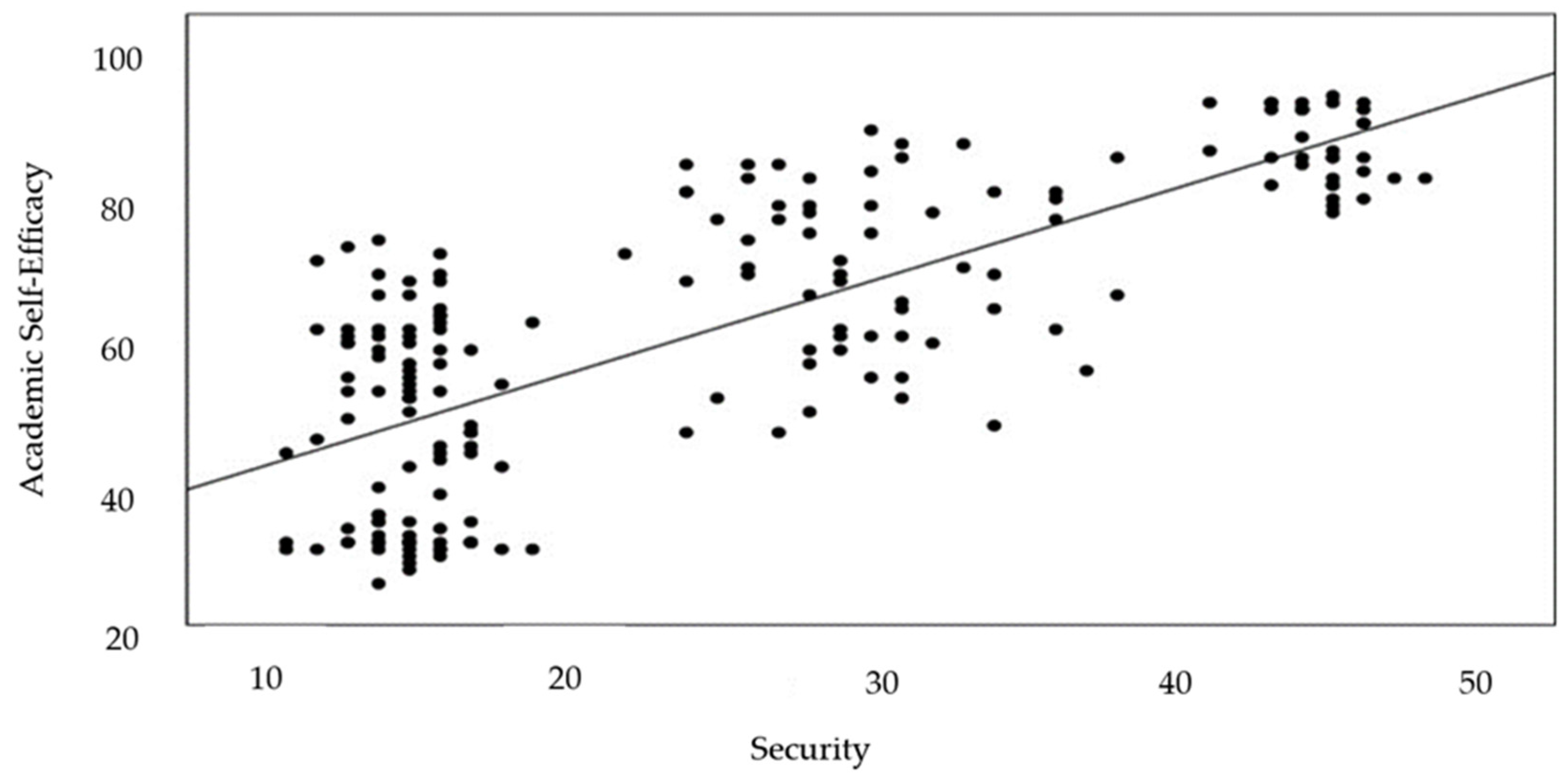 Societies 14 00226 g007