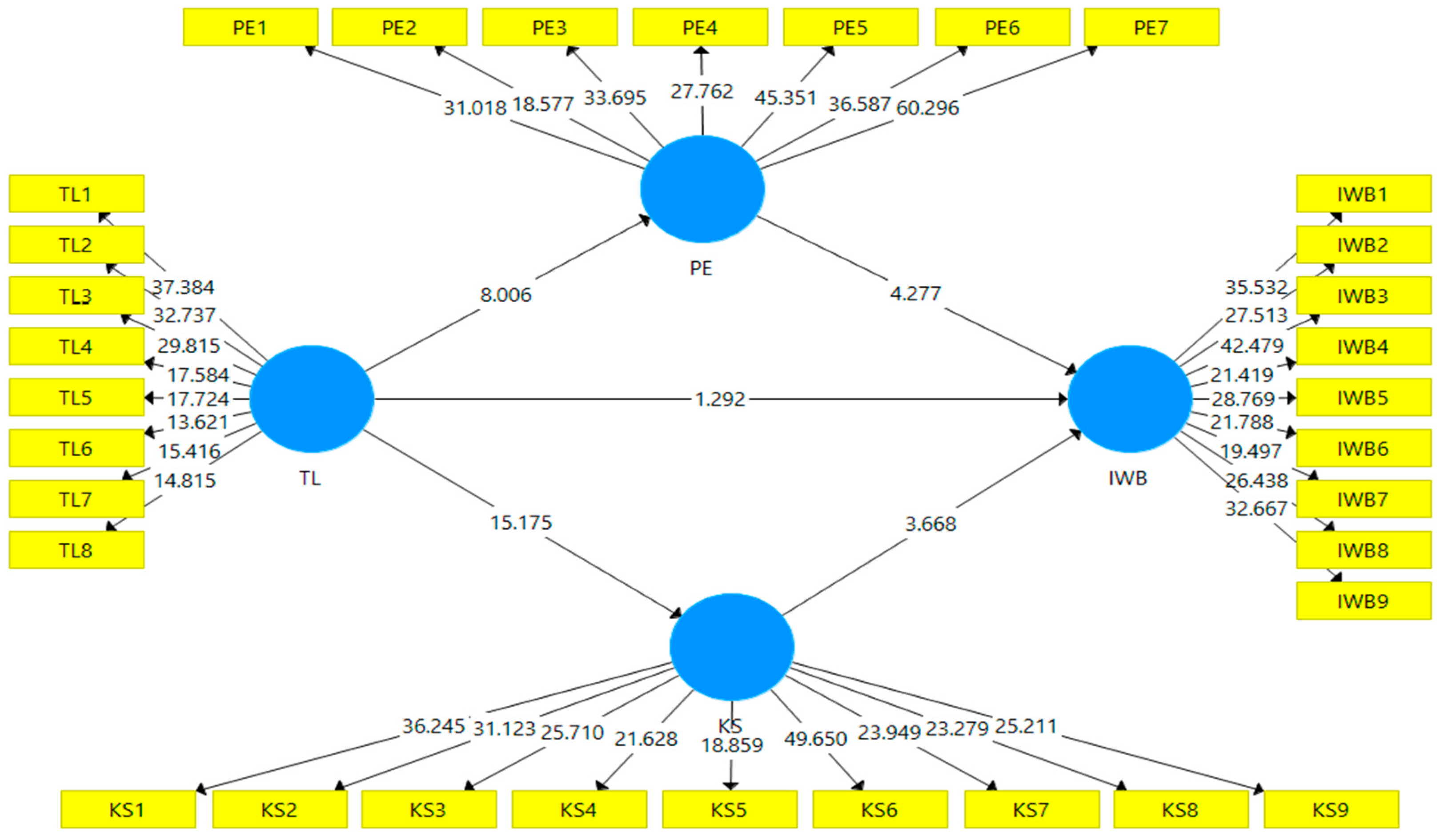 Societies 14 00228 g001