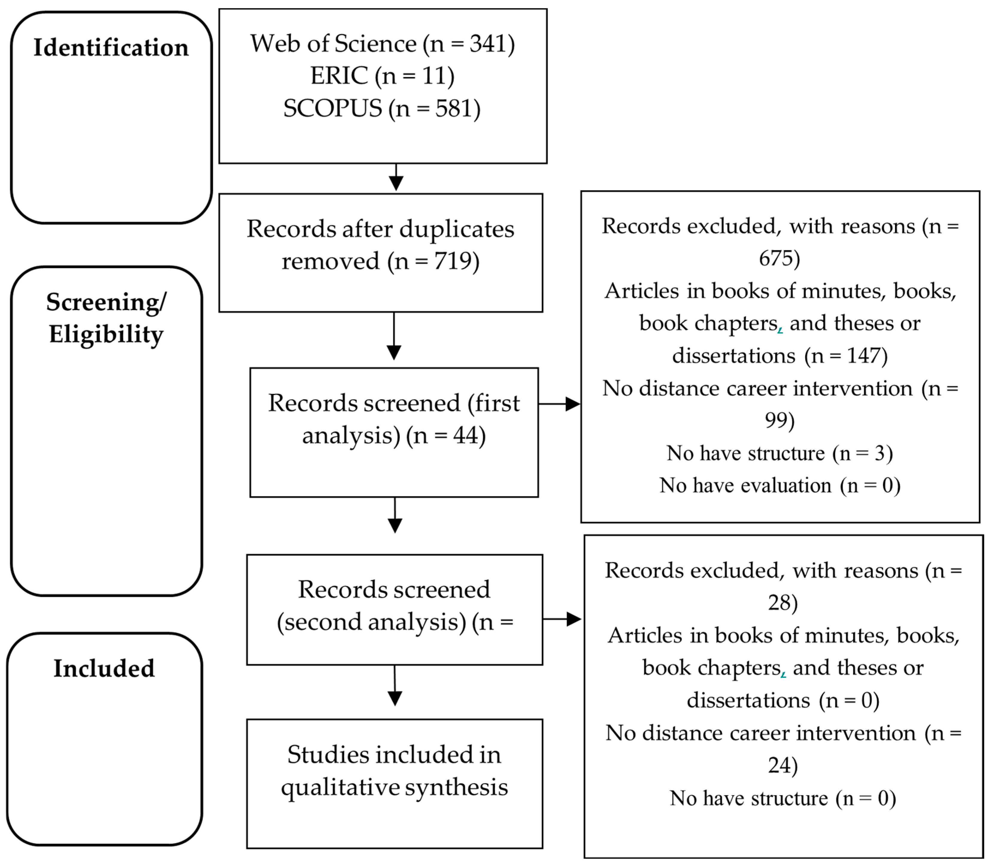 Societies 14 00230 g001 Societies 14 00230 g001