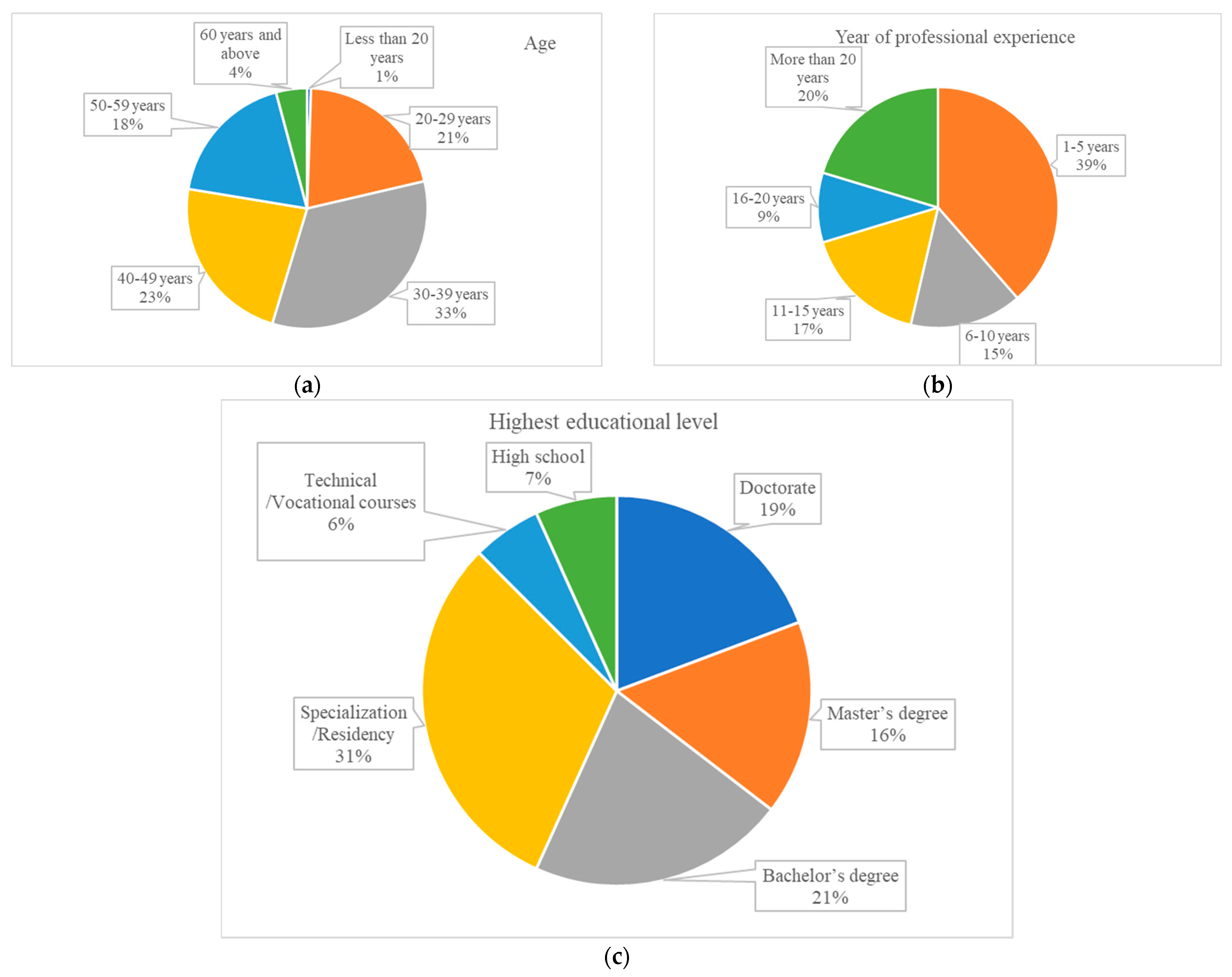 Societies 14 00234 g001