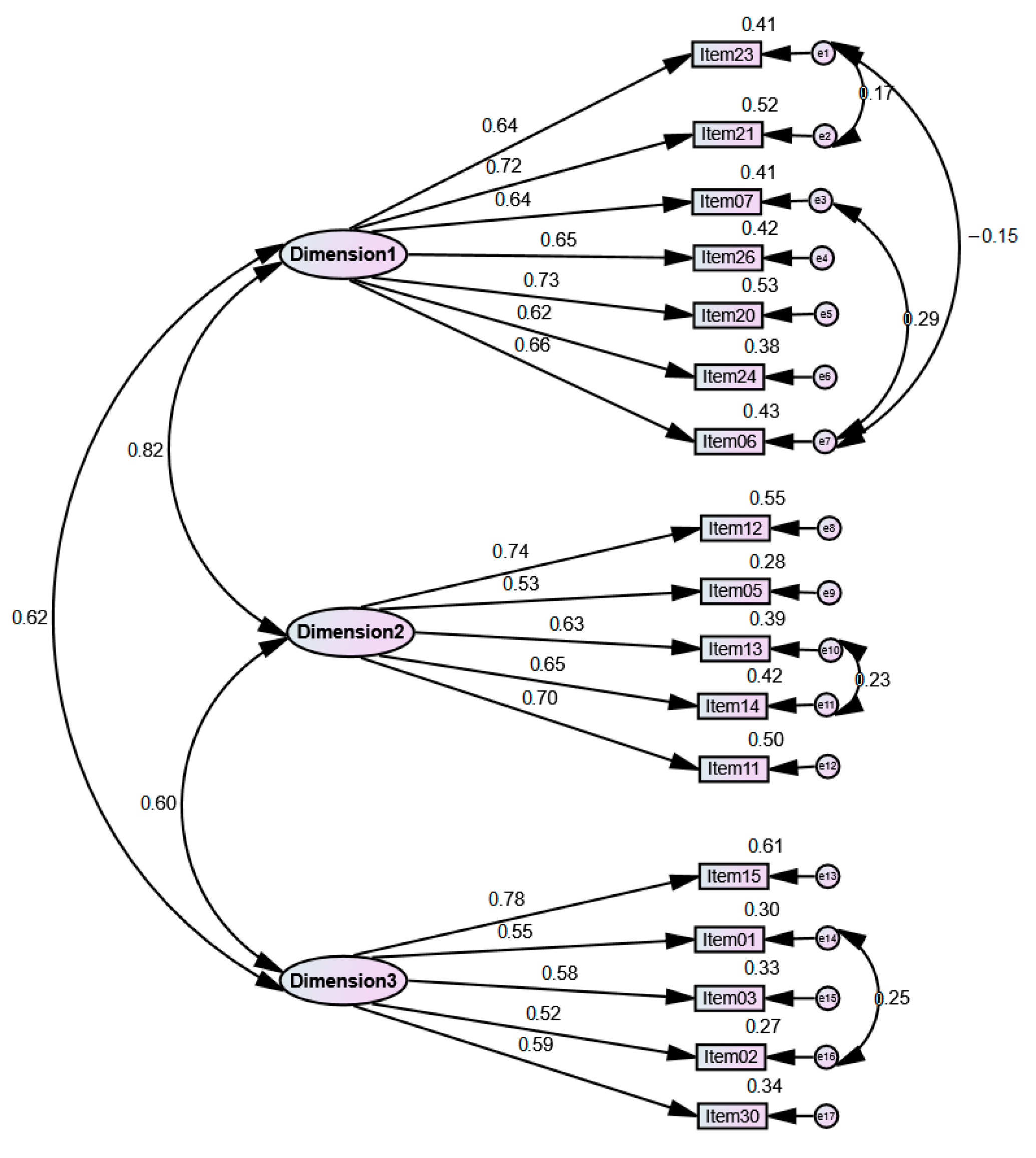 Societies 14 00238 g001