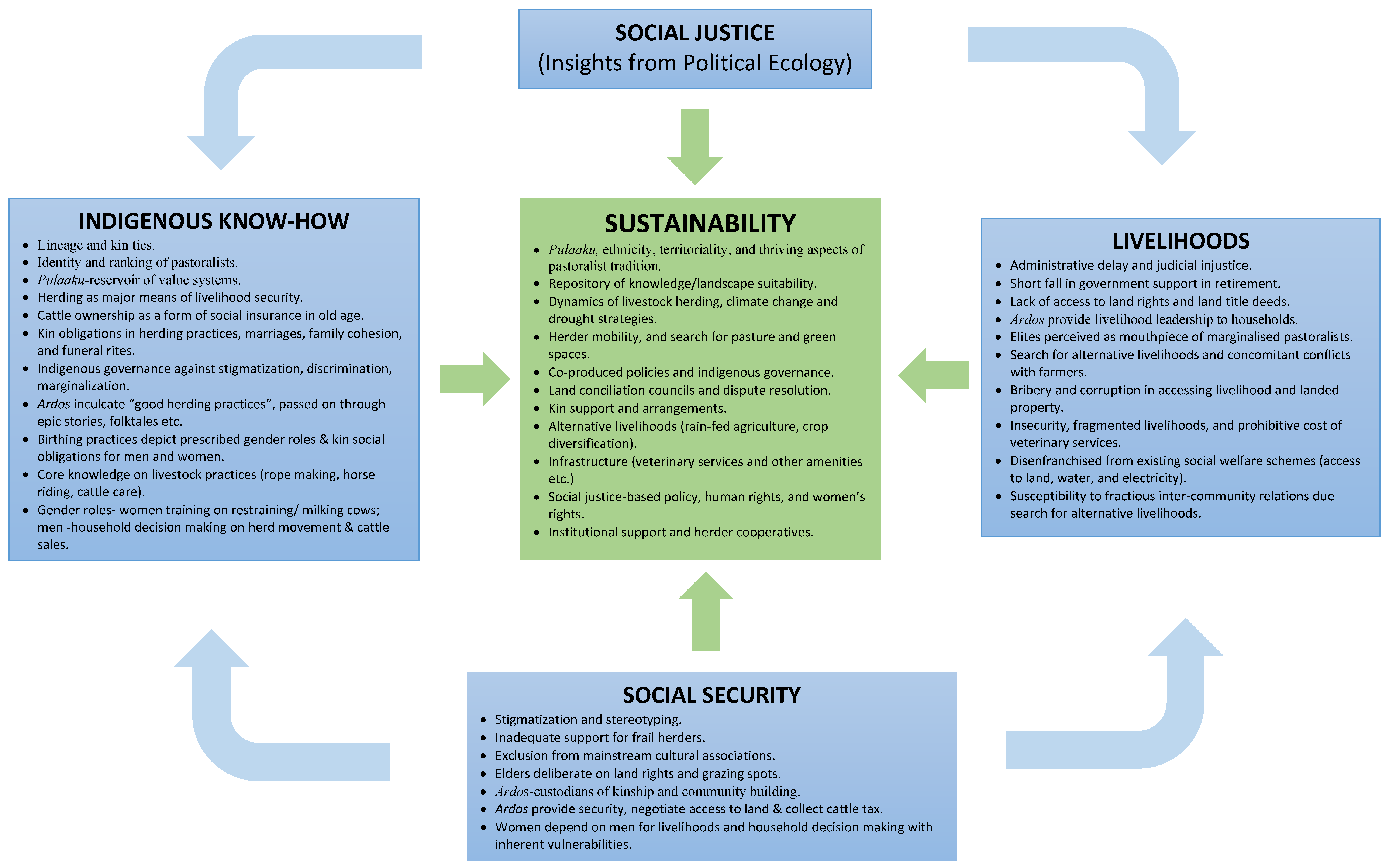 Societies 14 00239 g002
