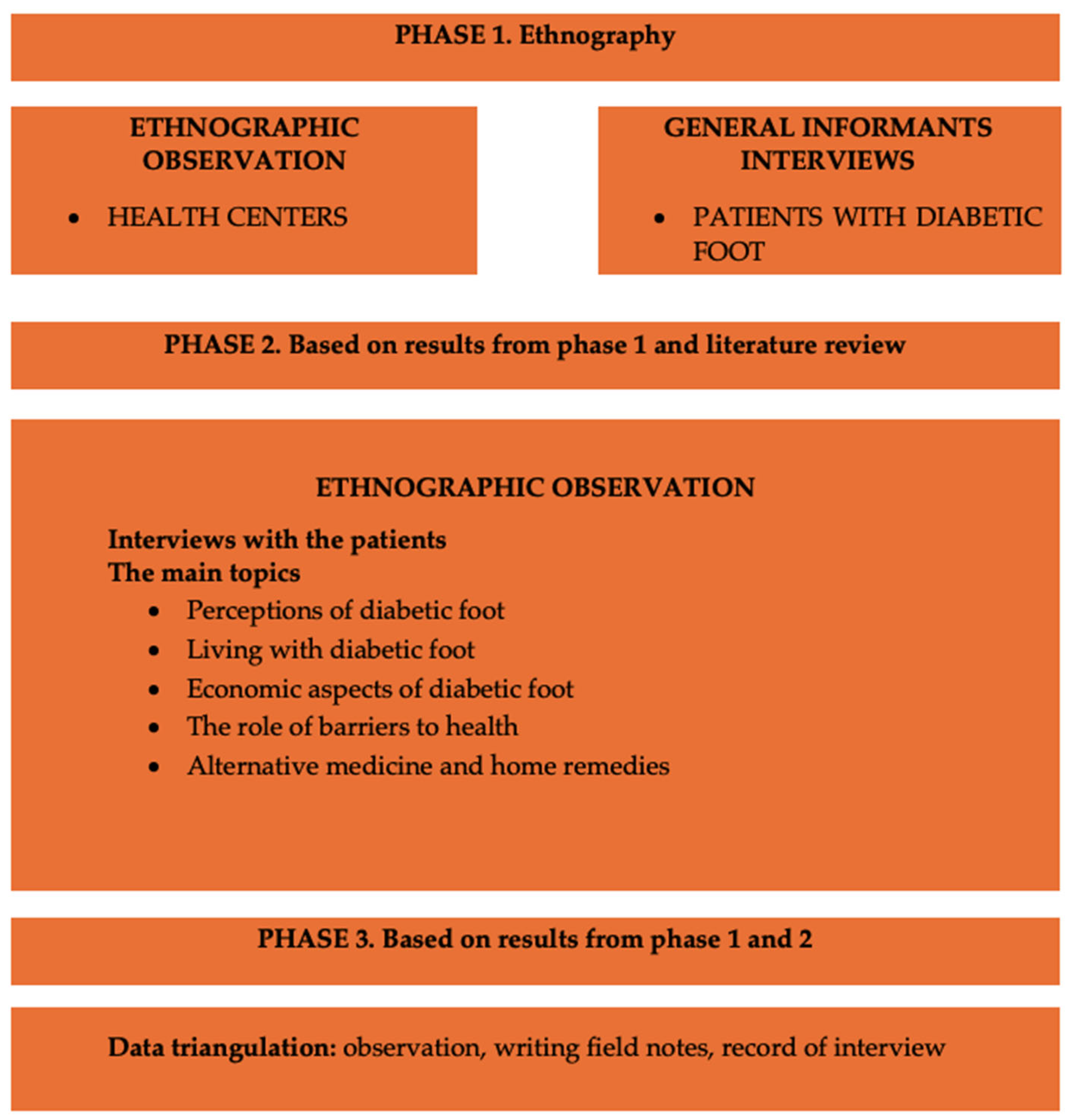 Societies 14 00240 g001