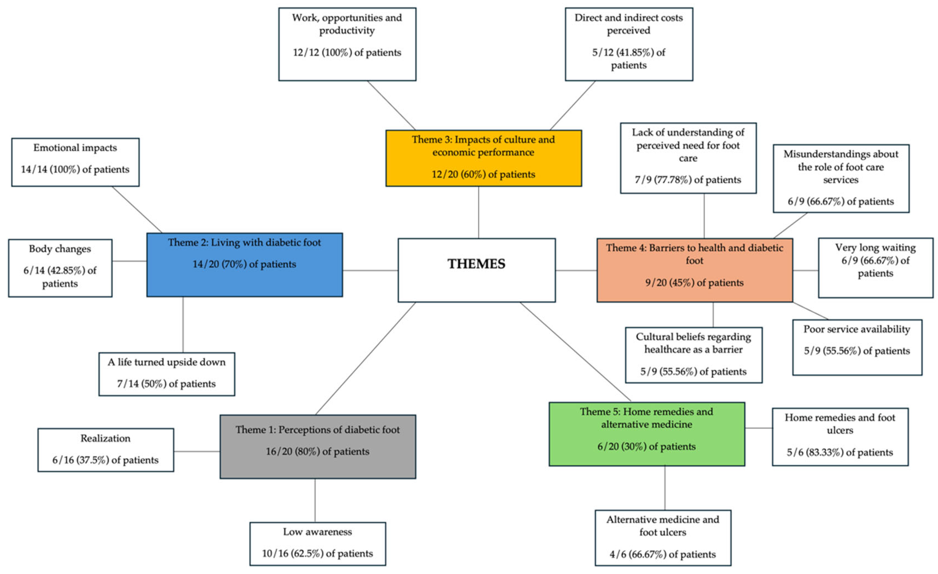 Societies 14 00240 g002