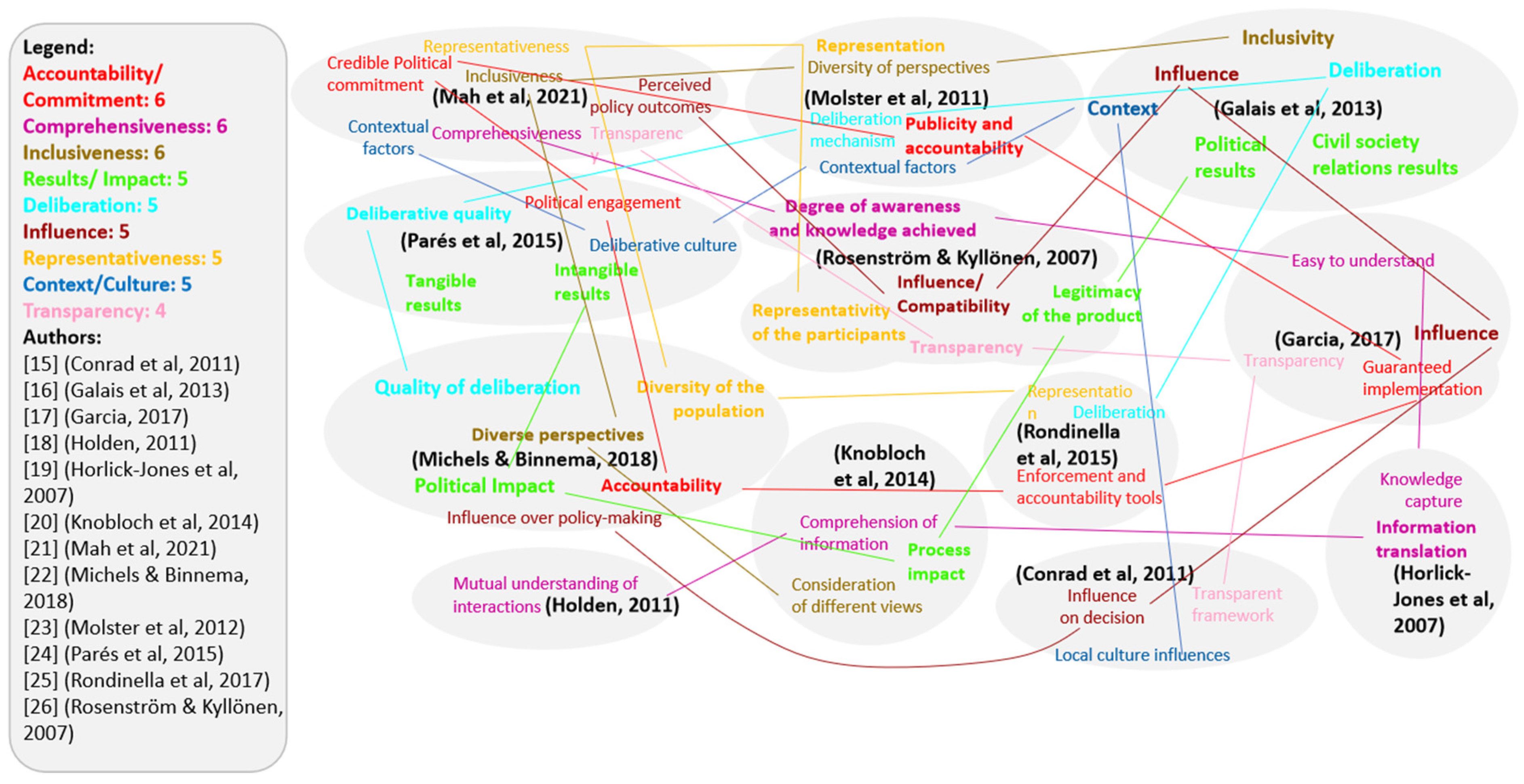 Societies 14 00244 g003