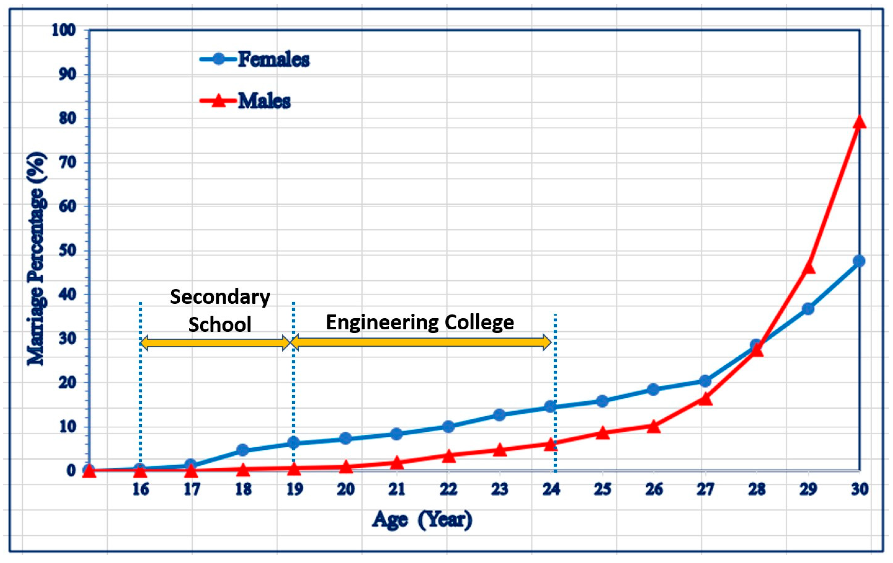 Societies 14 00246 g001