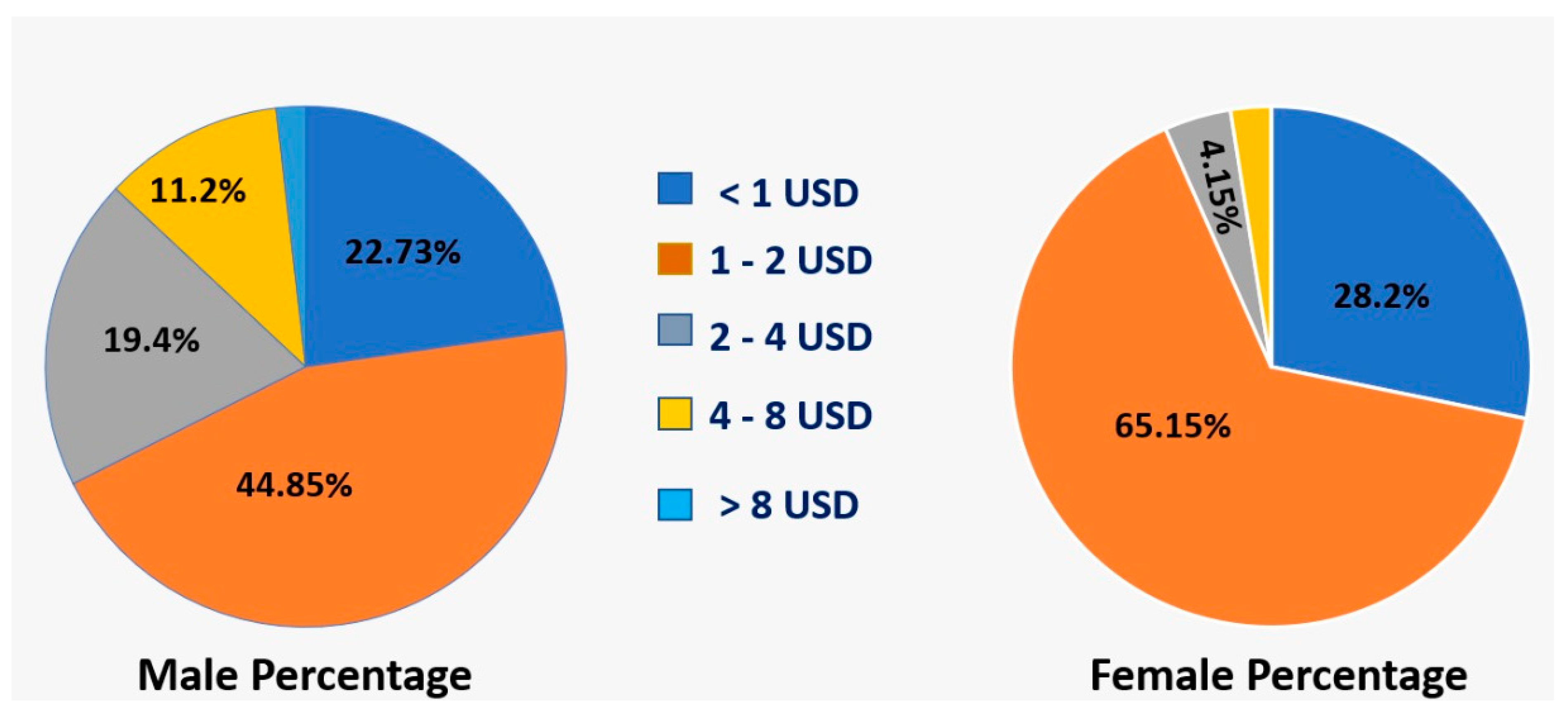Societies 14 00246 g002