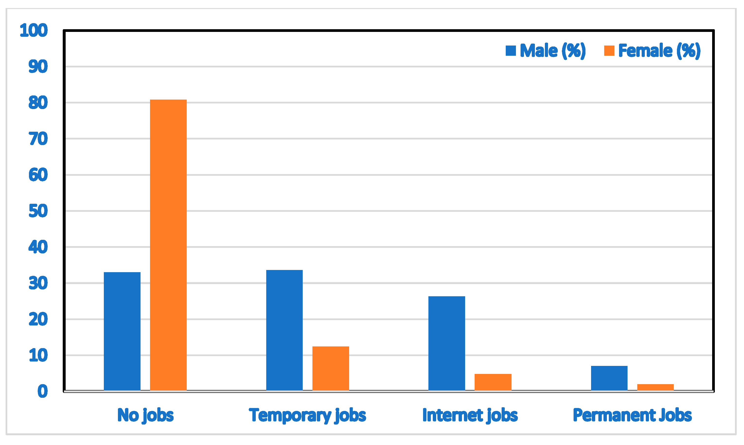 Societies 14 00246 g003
