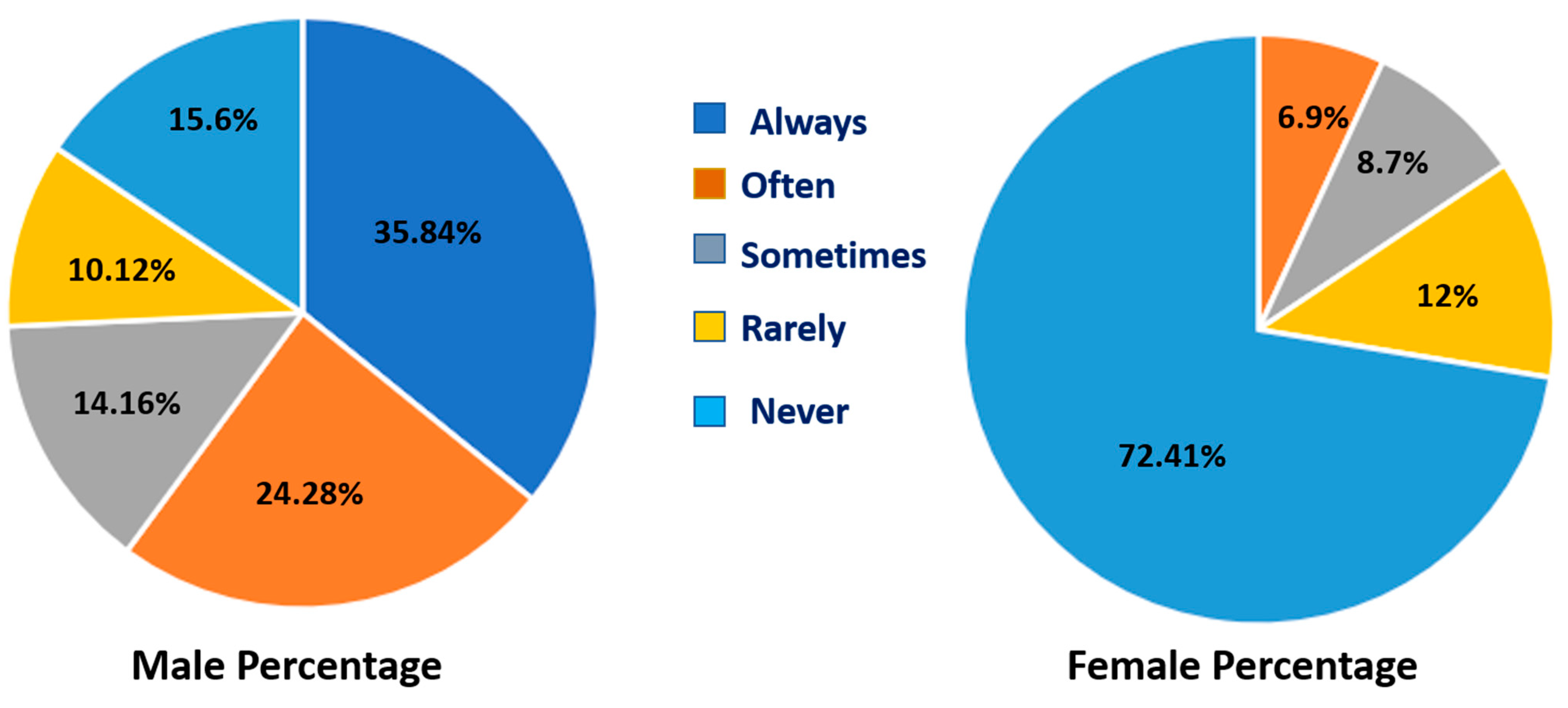Societies 14 00246 g004
