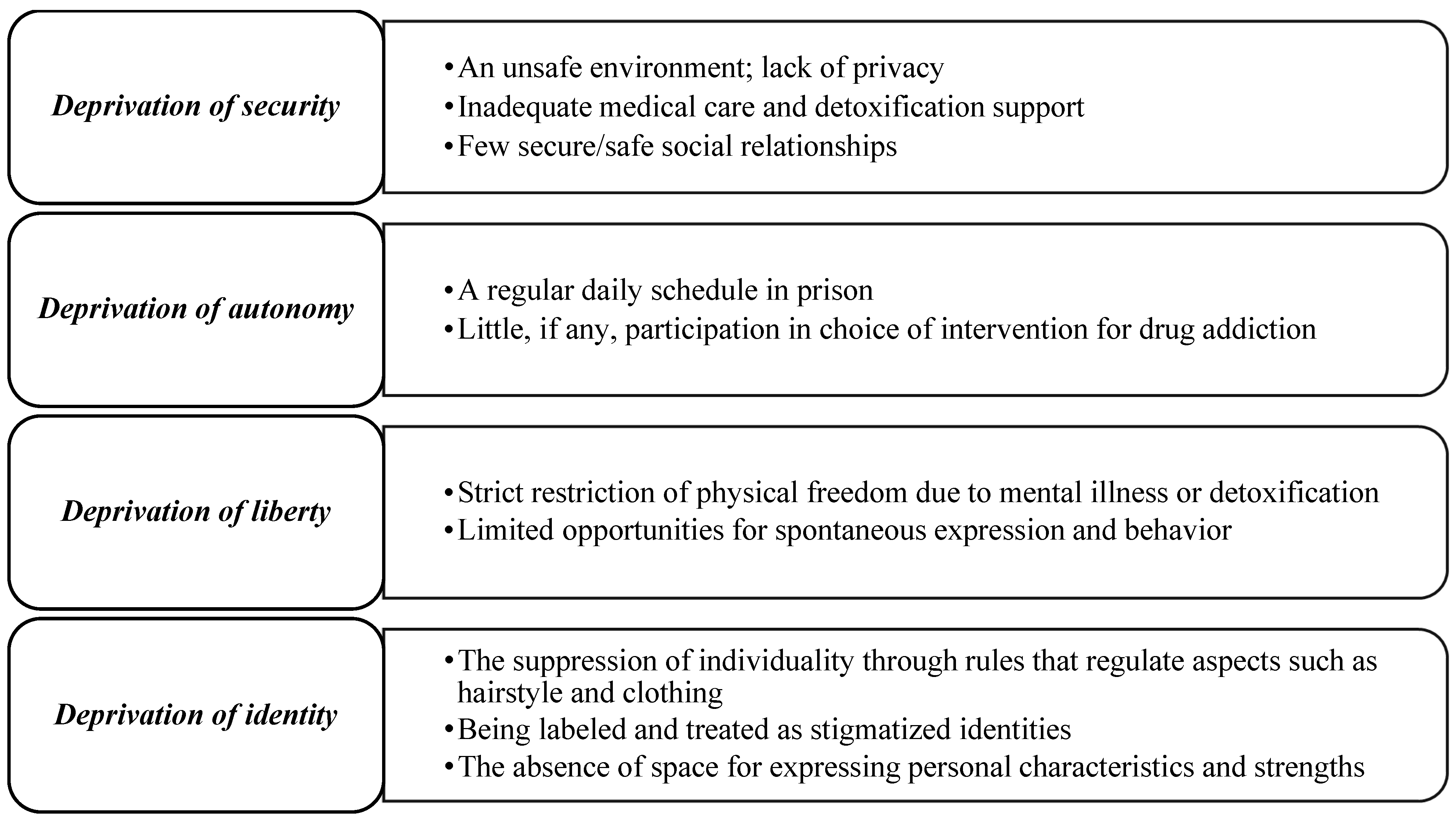 Societies 14 00250 g001
