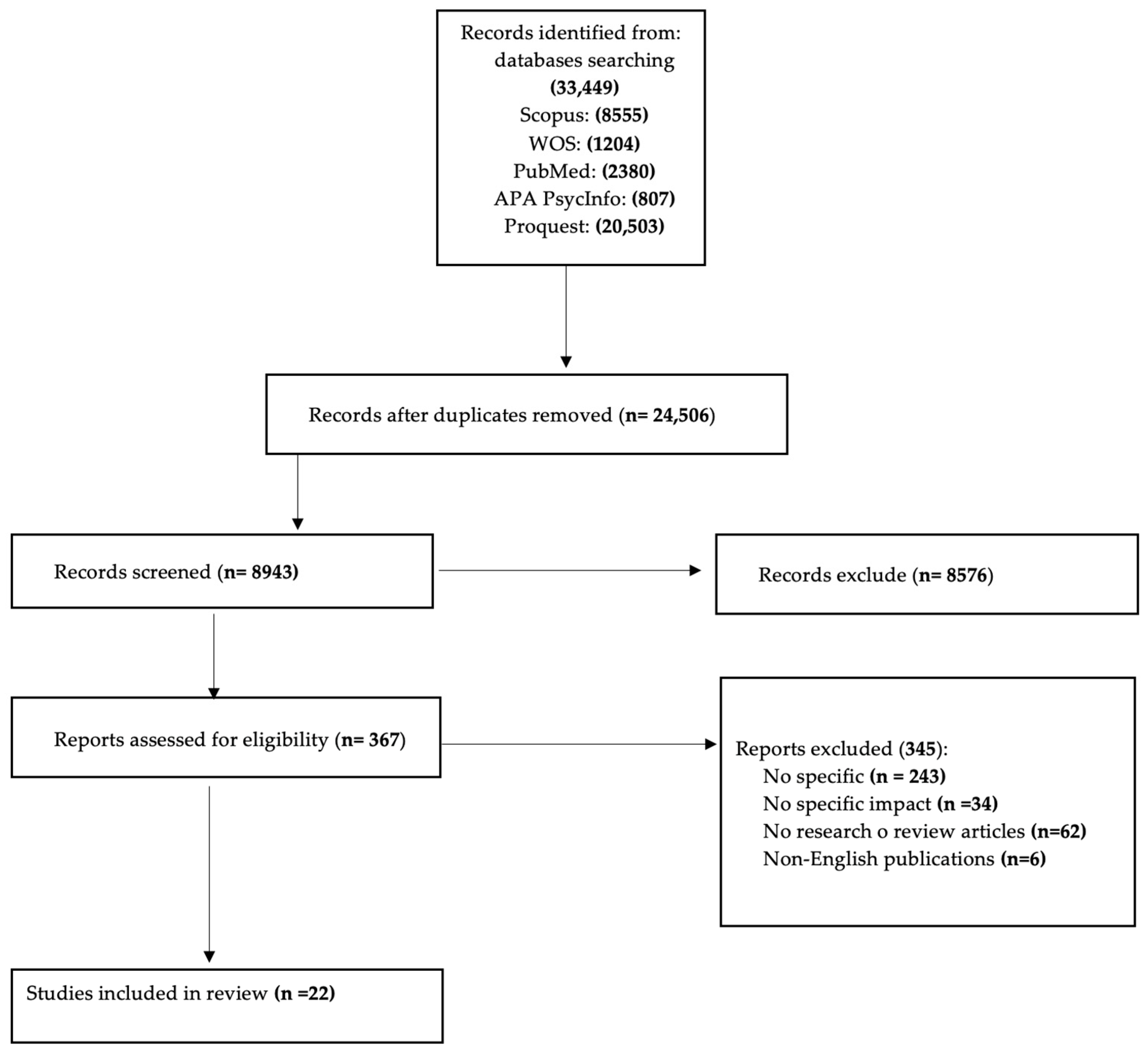 Societies 14 00254 g001 Societies 14 00254 g001