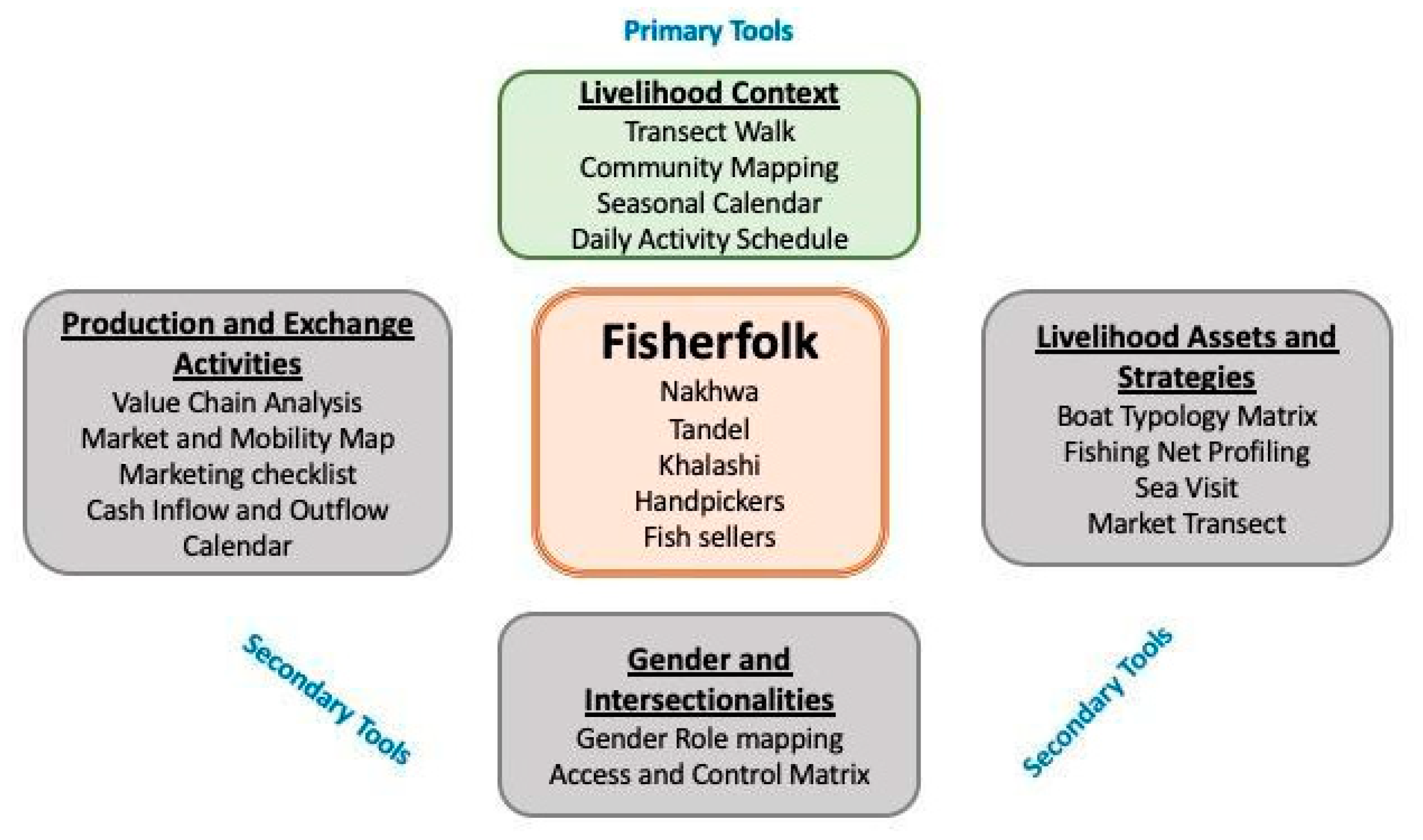 Societies 14 00256 g001