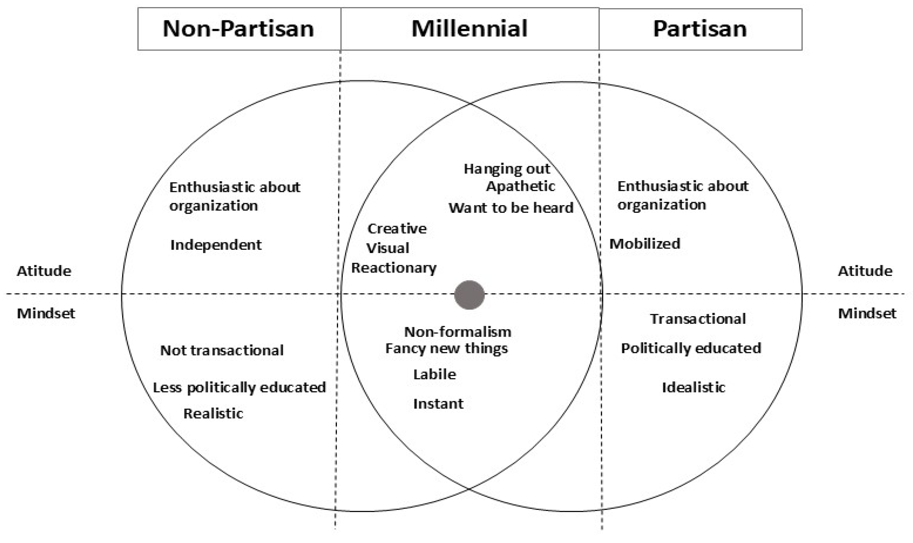 Societies 14 00260 g001 Societies 14 00260 g001