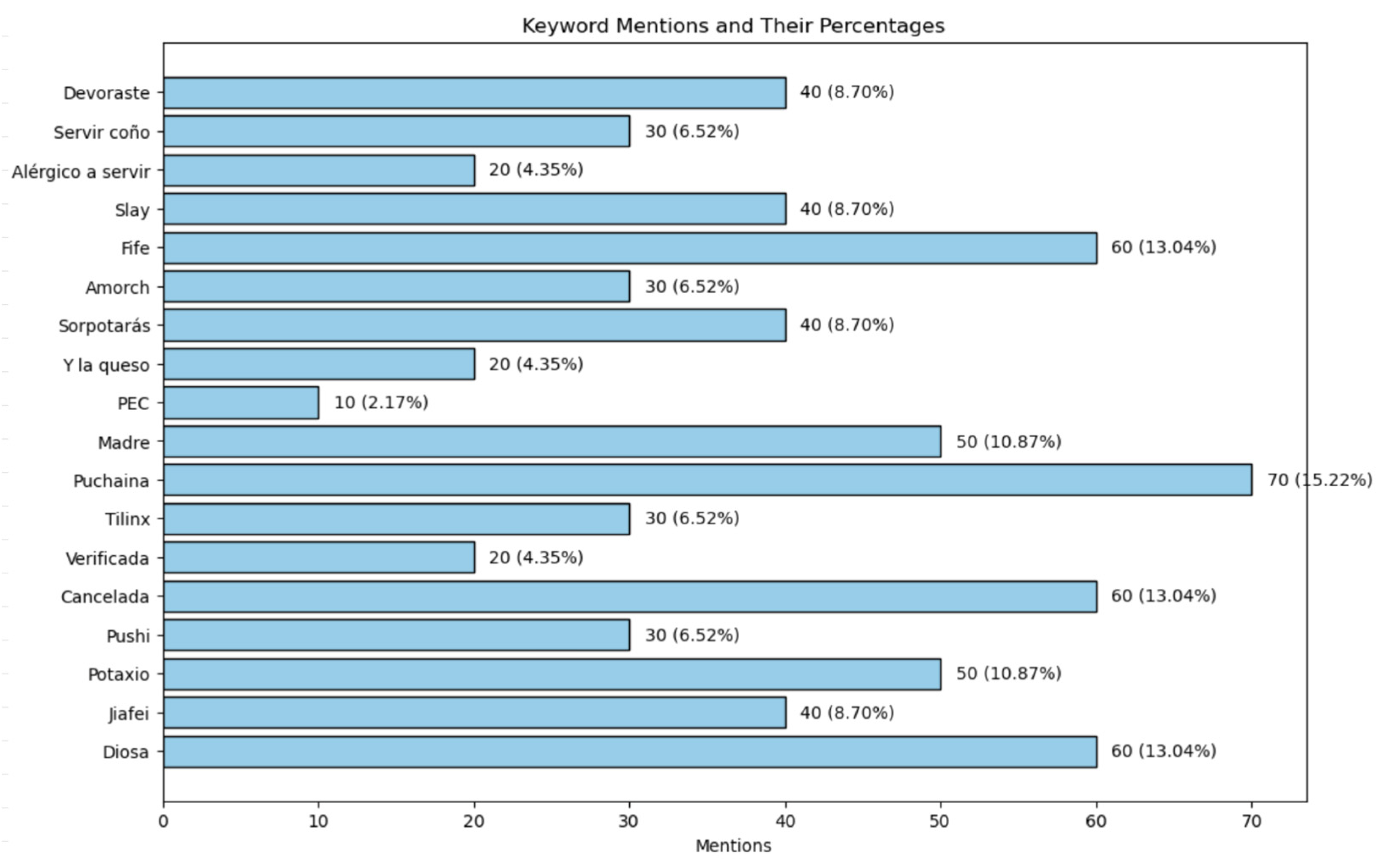 Societies 14 00265 g005