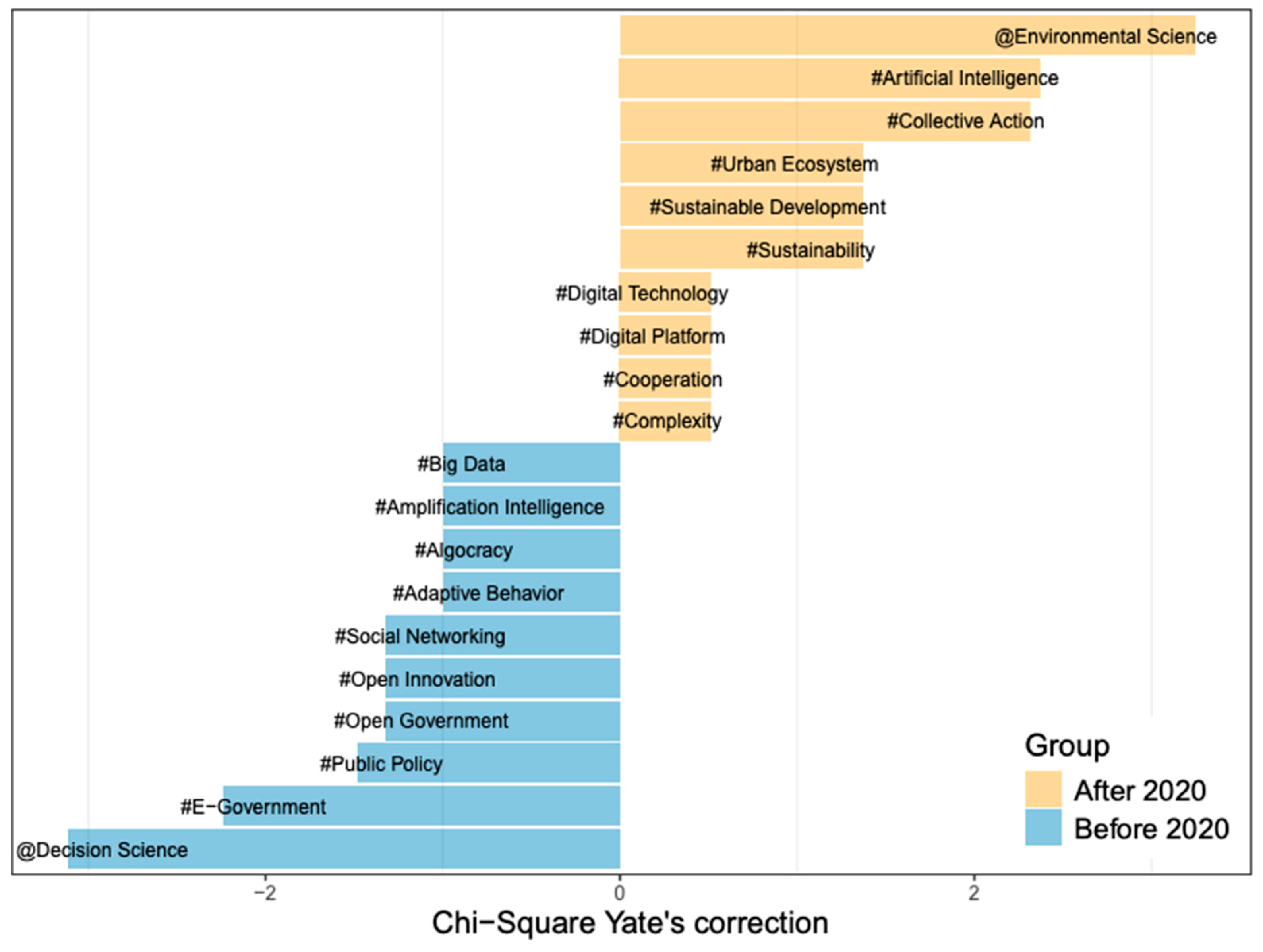Societies 14 00270 g004