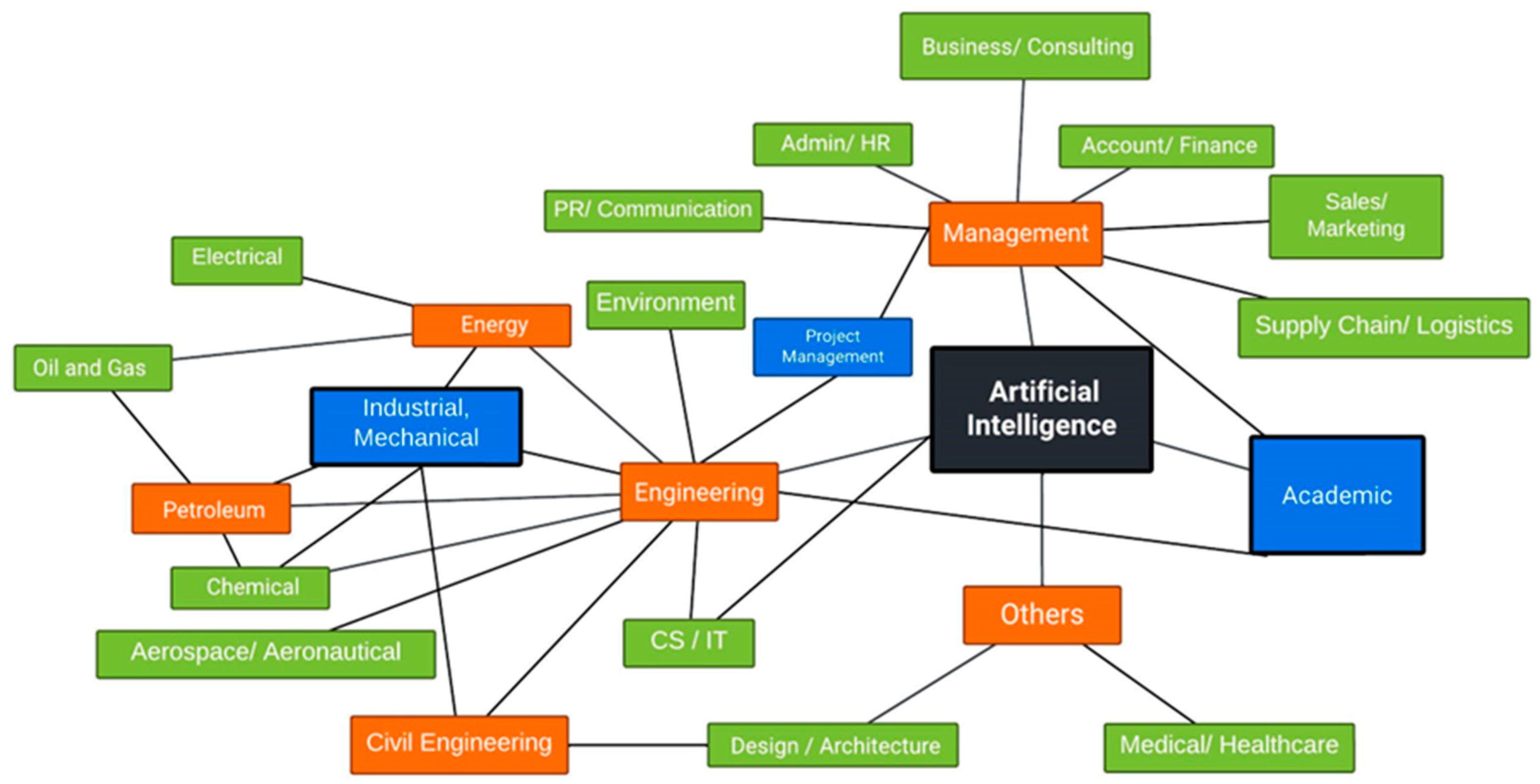 Societies 14 00271 g002