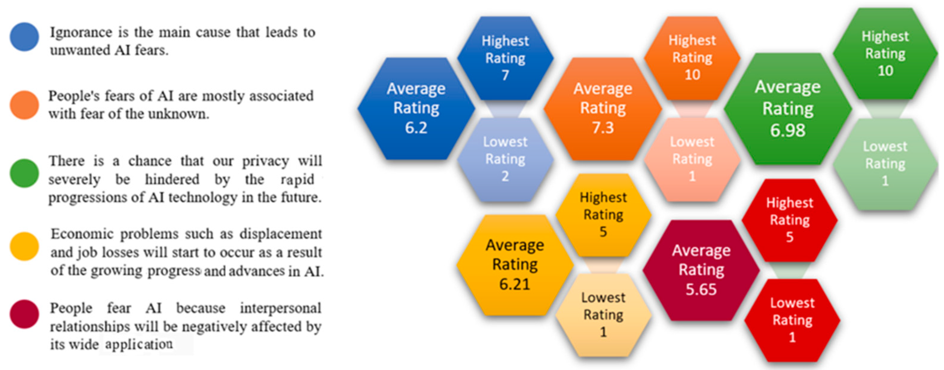 Societies 14 00271 g003