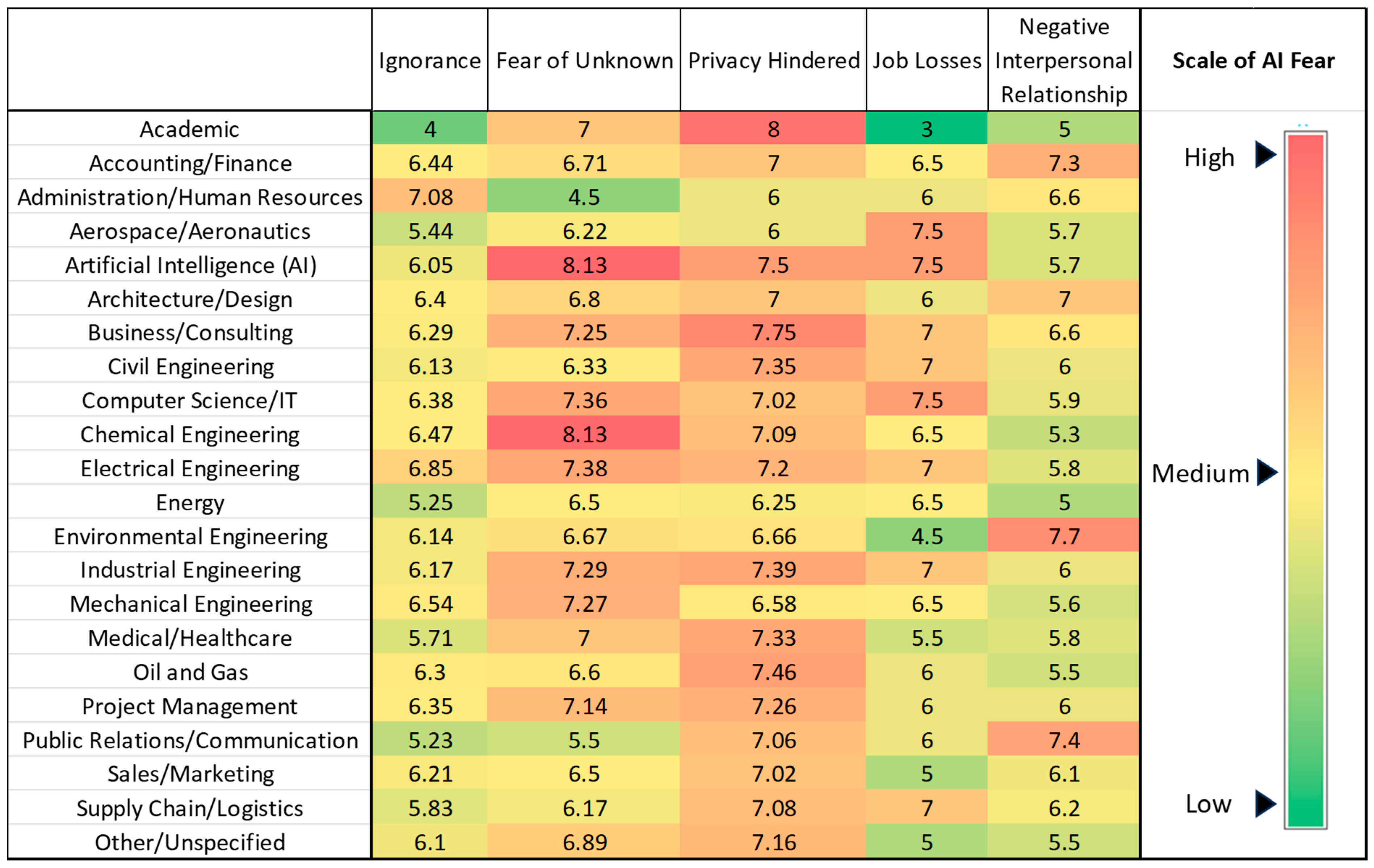 Societies 14 00271 g004