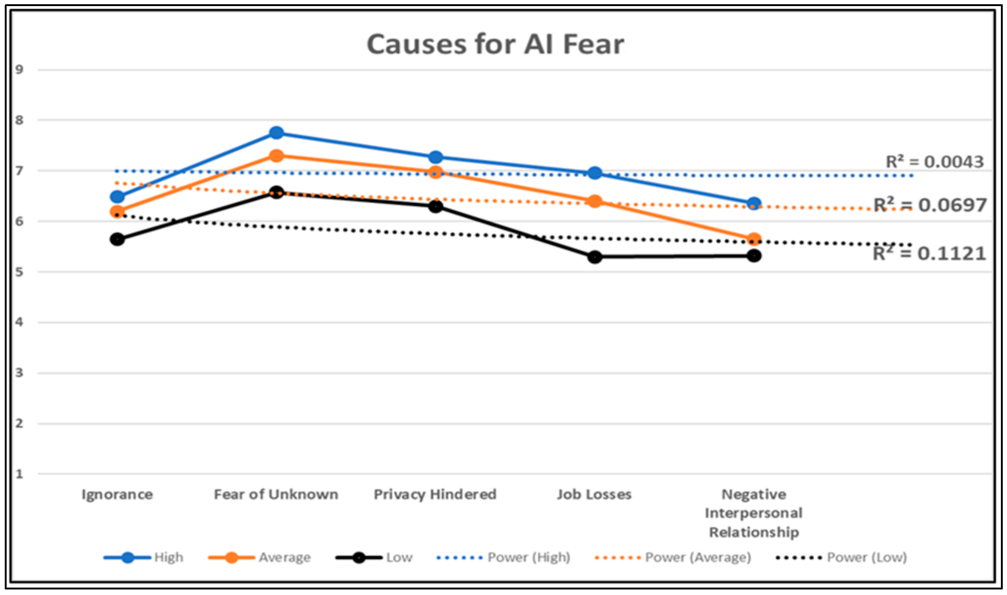 Societies 14 00271 g006