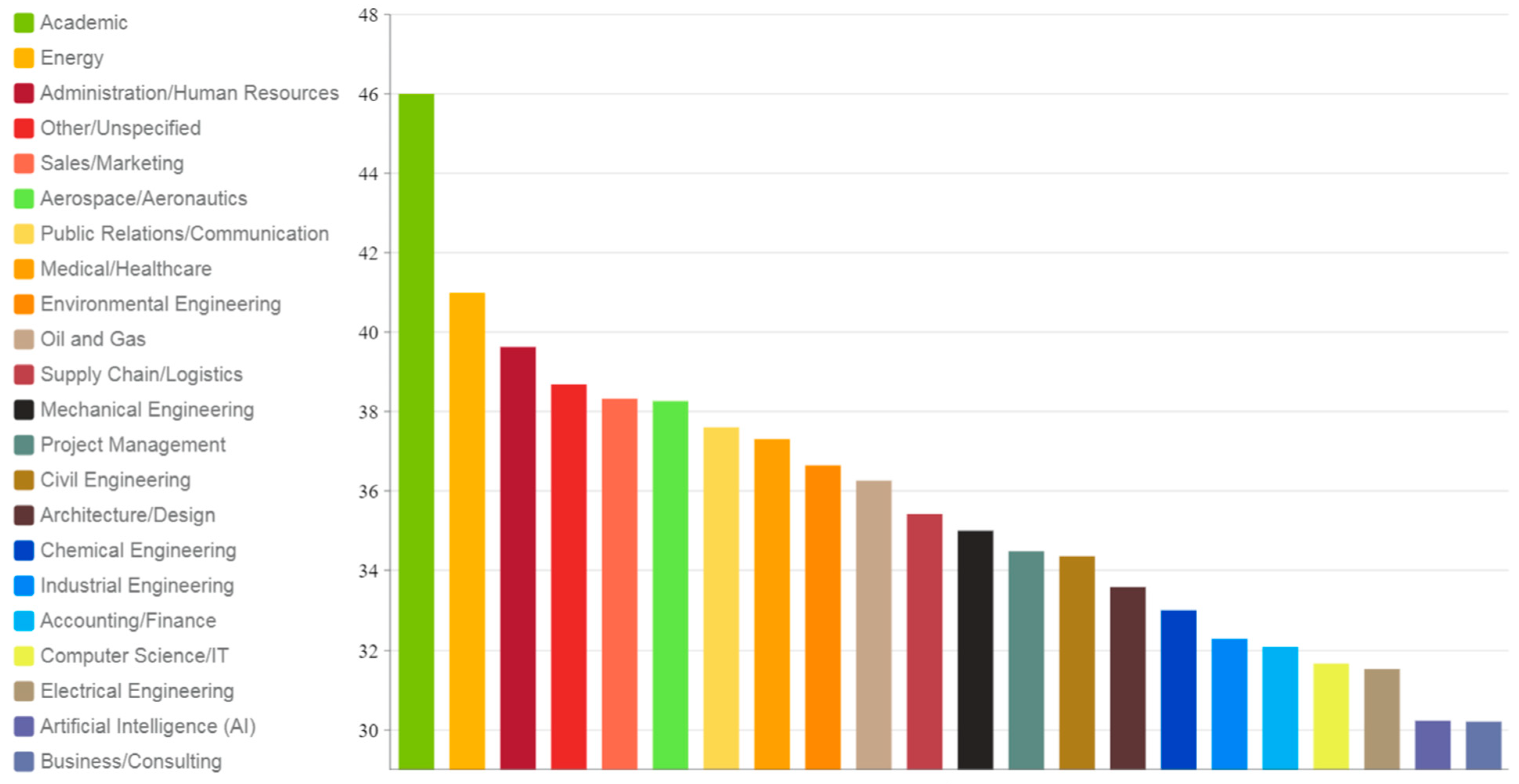 Societies 14 00271 g007