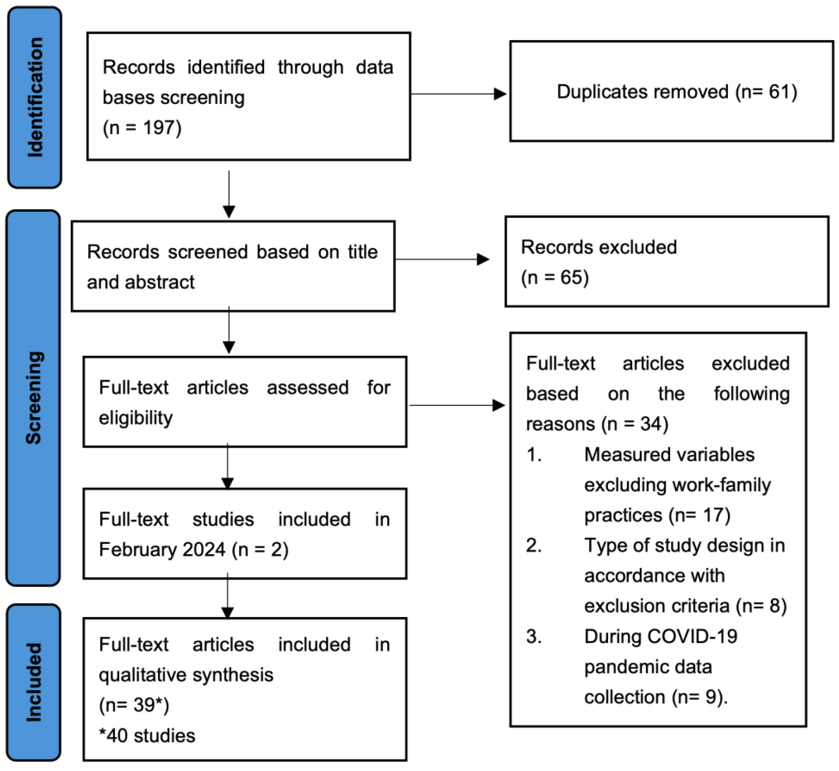 Societies 14 00272 g001