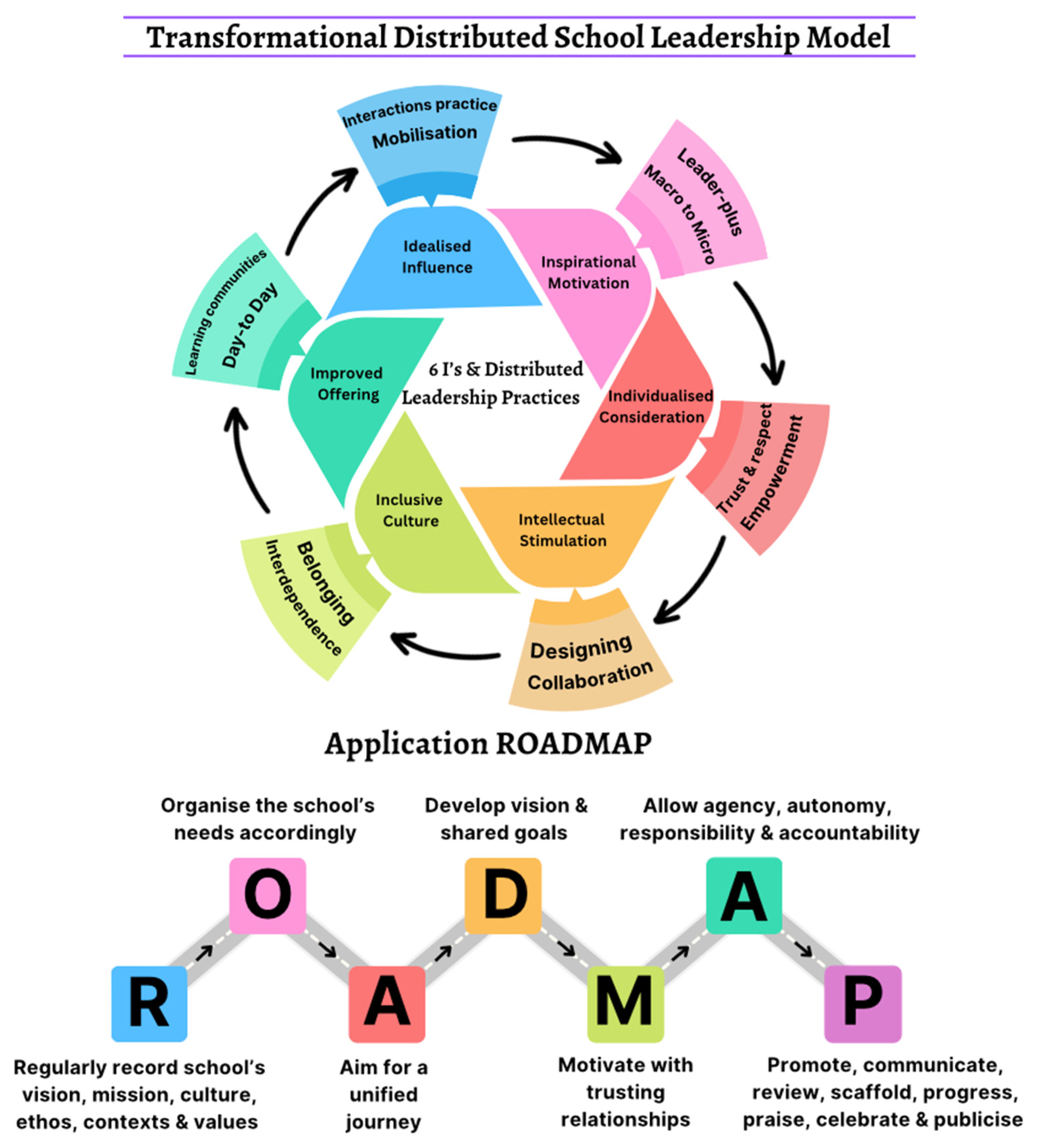 Societies 14 00275 g002 Societies 14 00275 g002