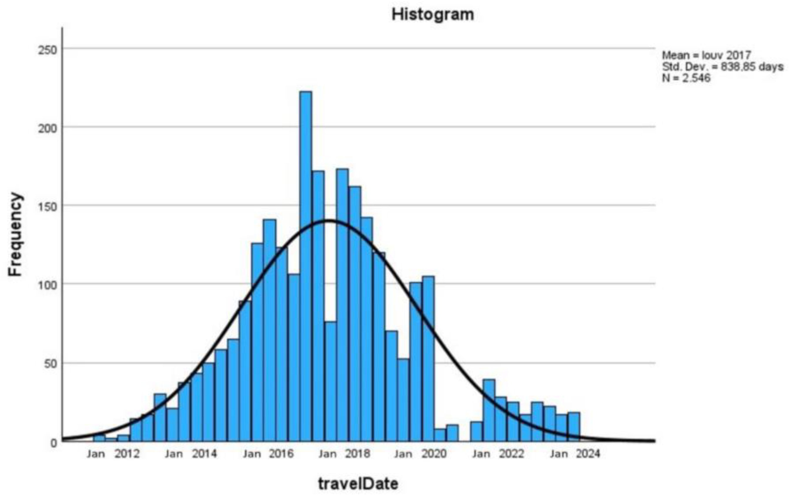 Societies 15 00005 g002