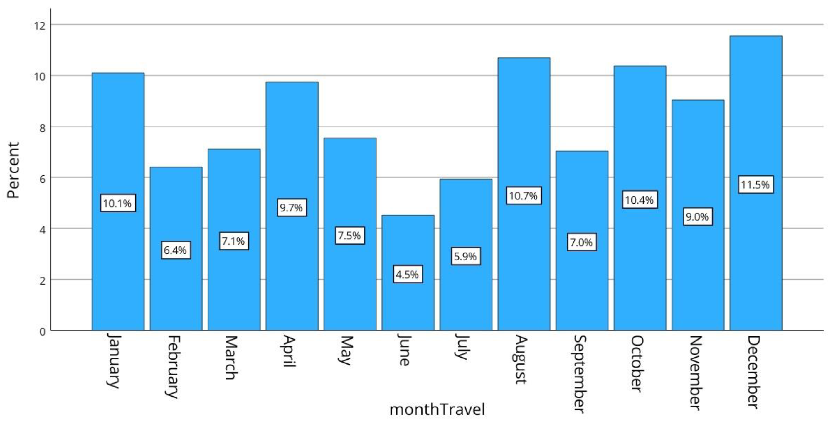 Societies 15 00005 g003