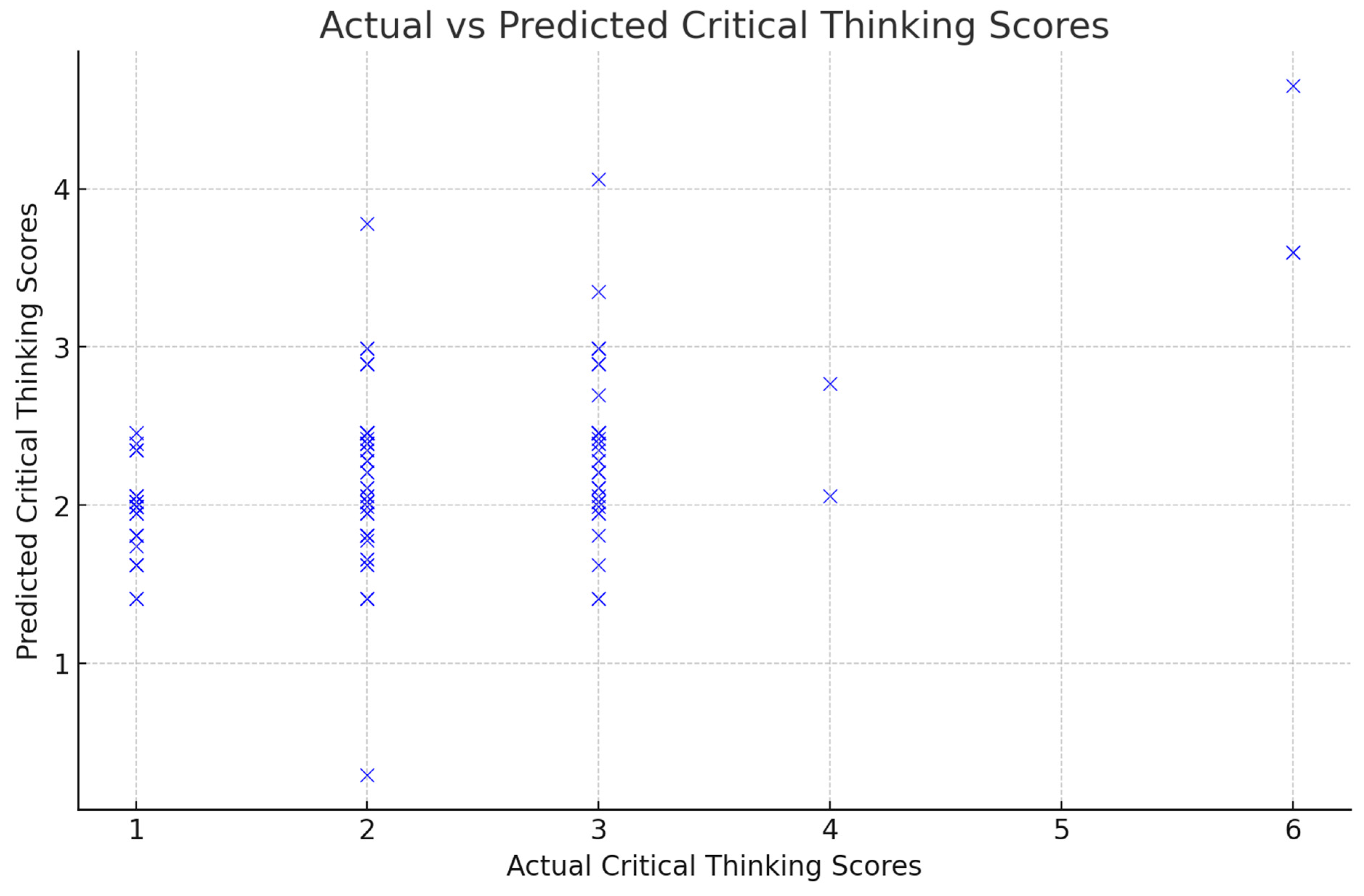 Societies 15 00006 g003 Societies 15 00006 g003