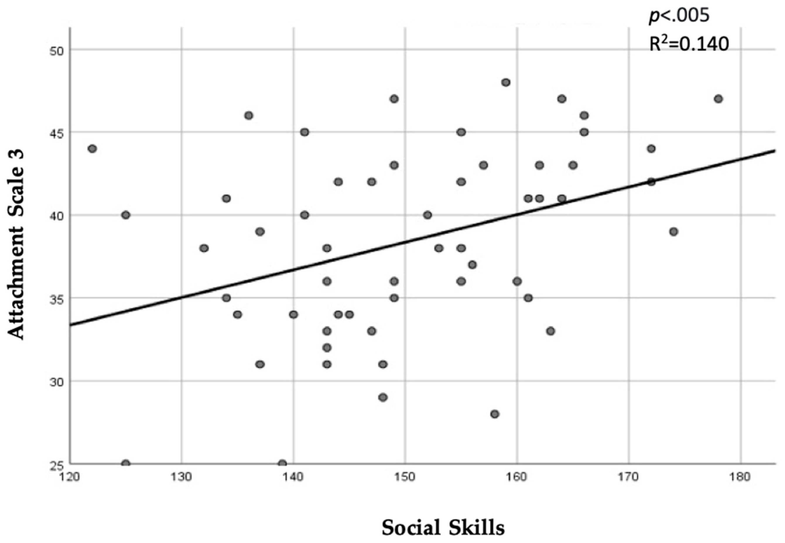 Societies 15 00008 g002