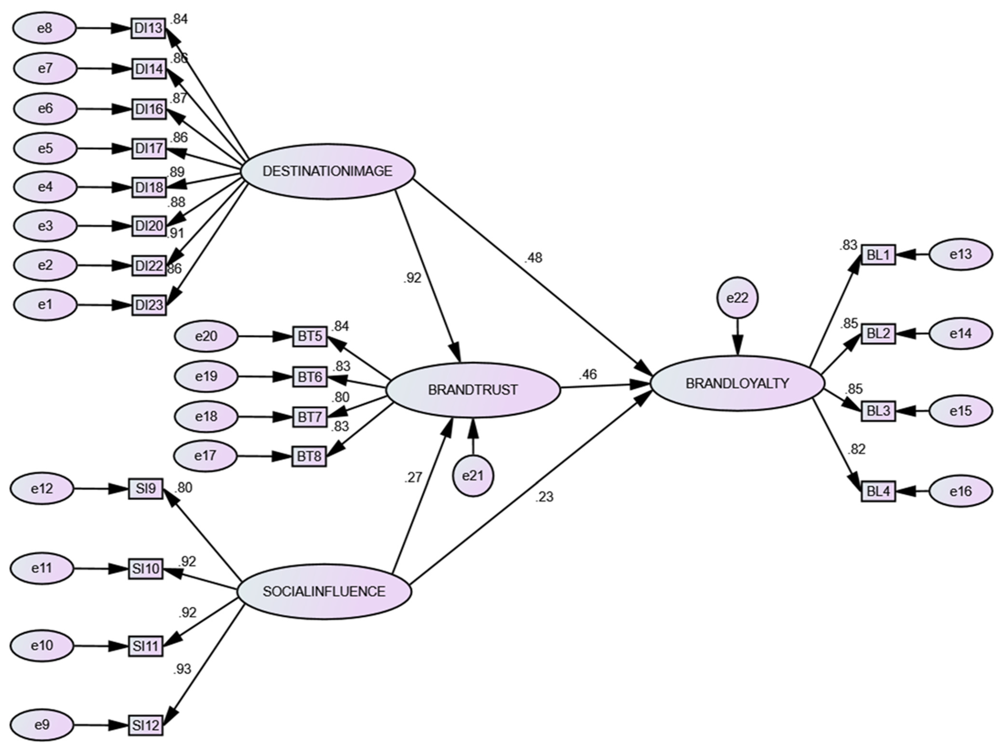 Societies 15 00009 g002
