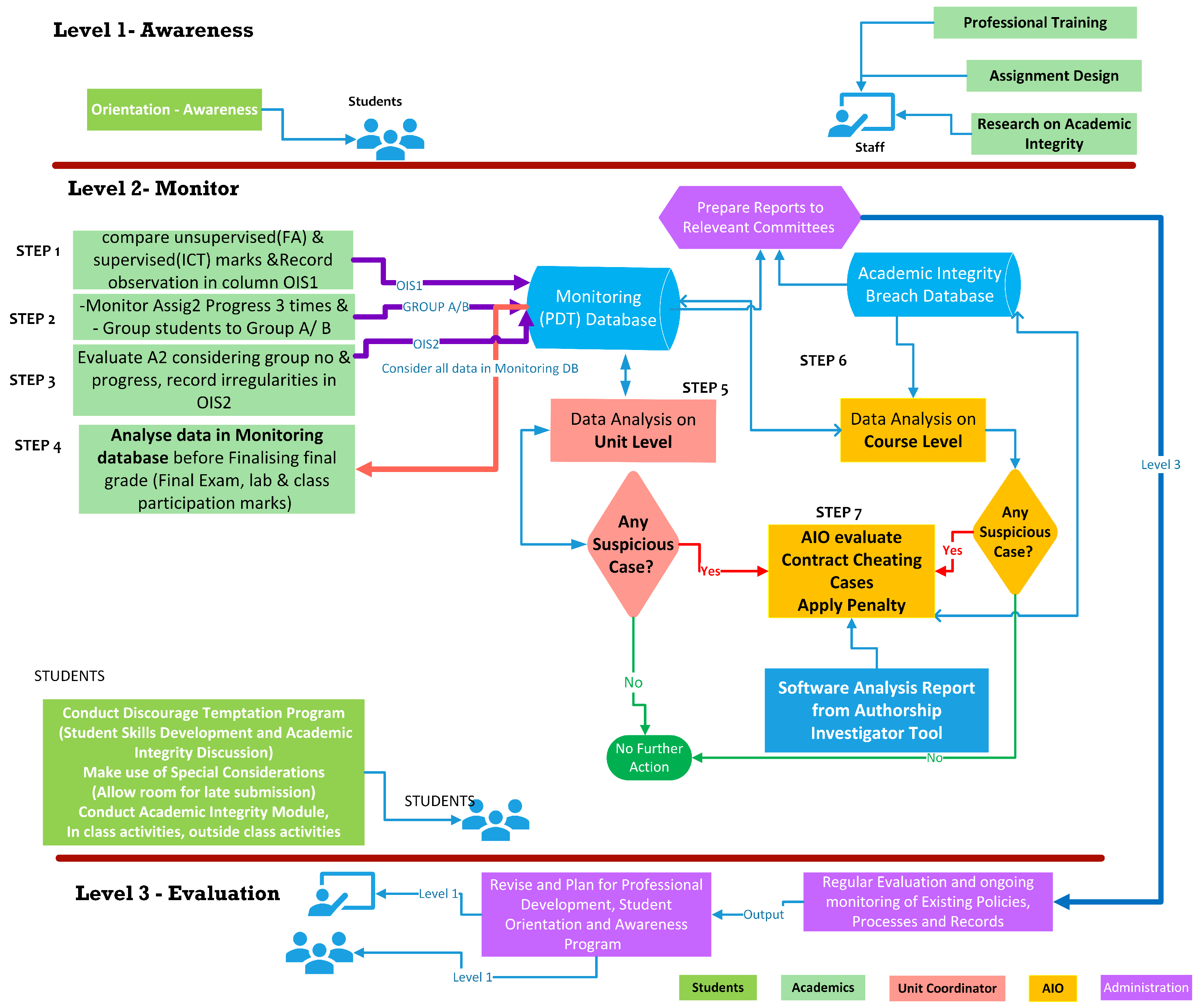 Societies 15 00011 g002