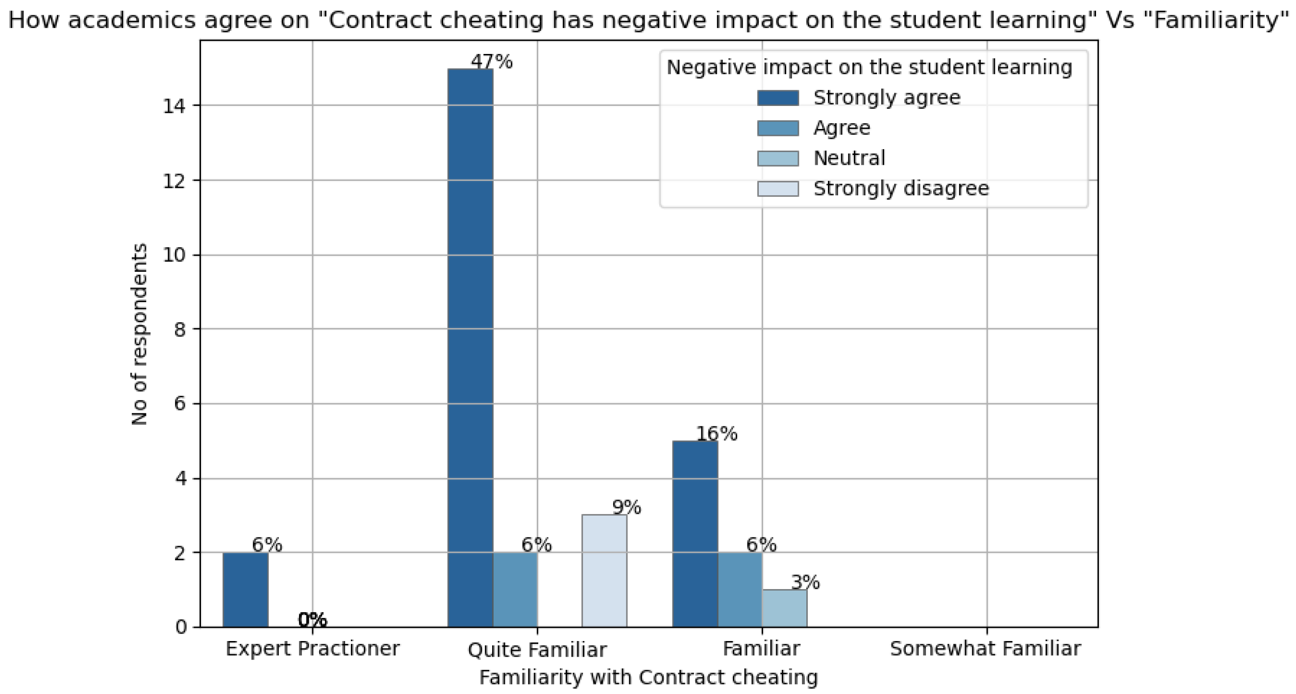 Societies 15 00011 g007