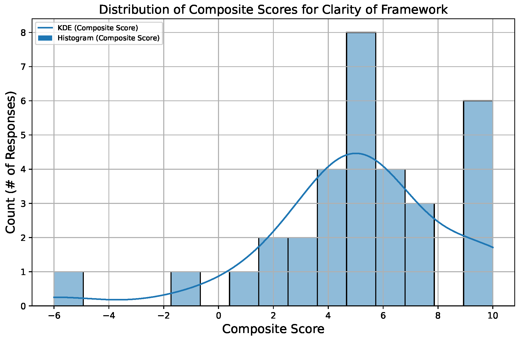Societies 15 00011 g008