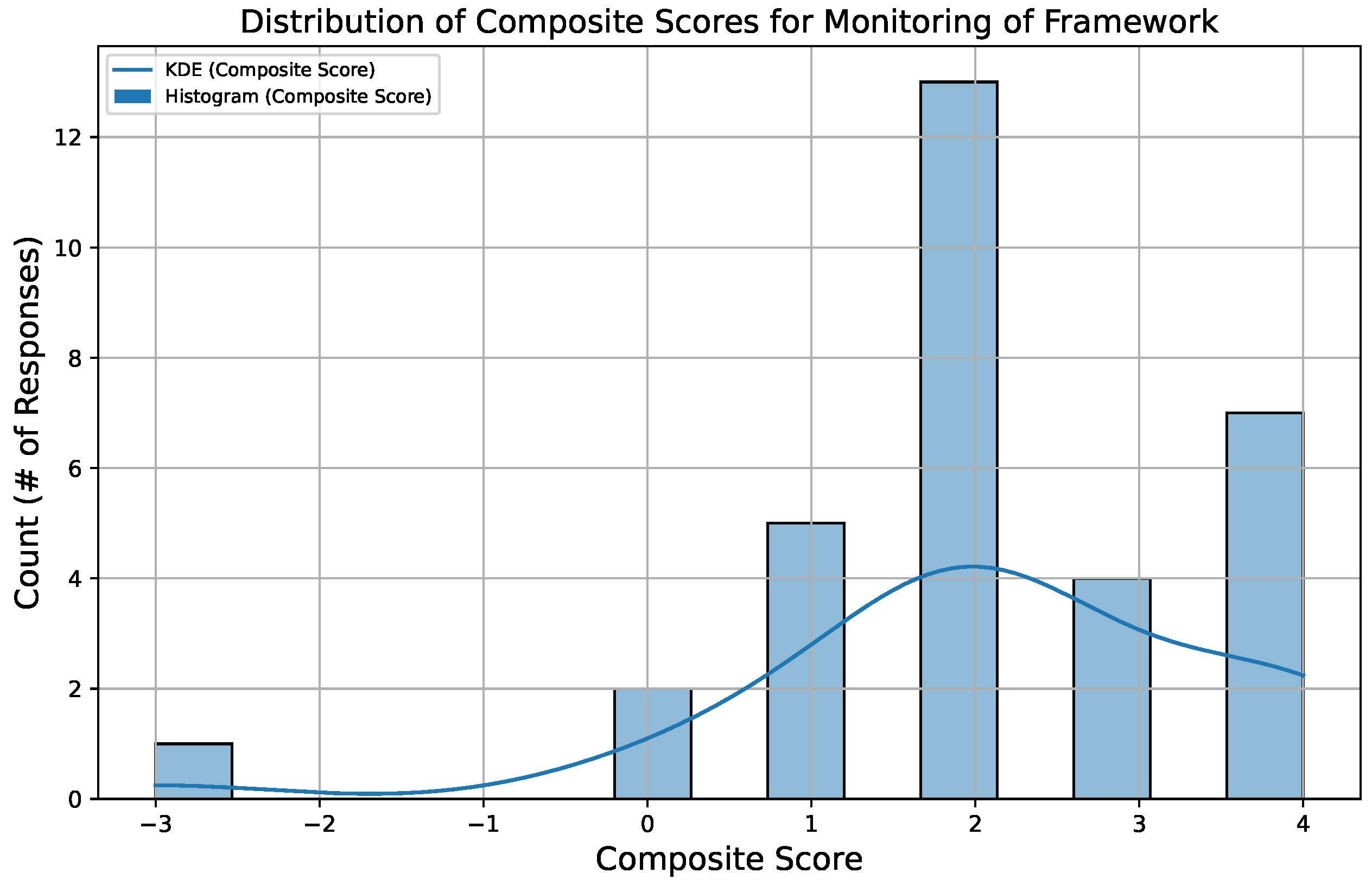 Societies 15 00011 g011