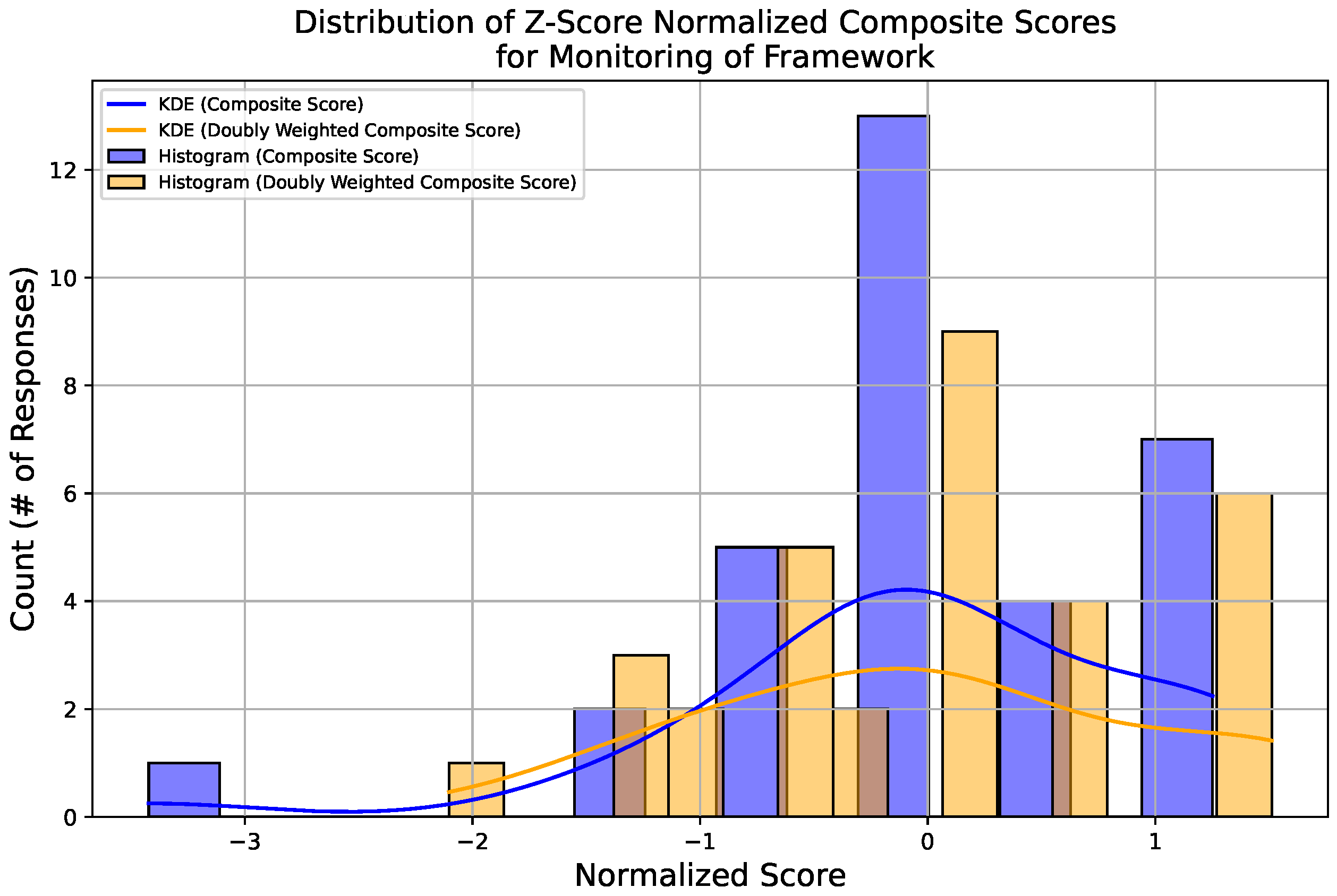 Societies 15 00011 g013