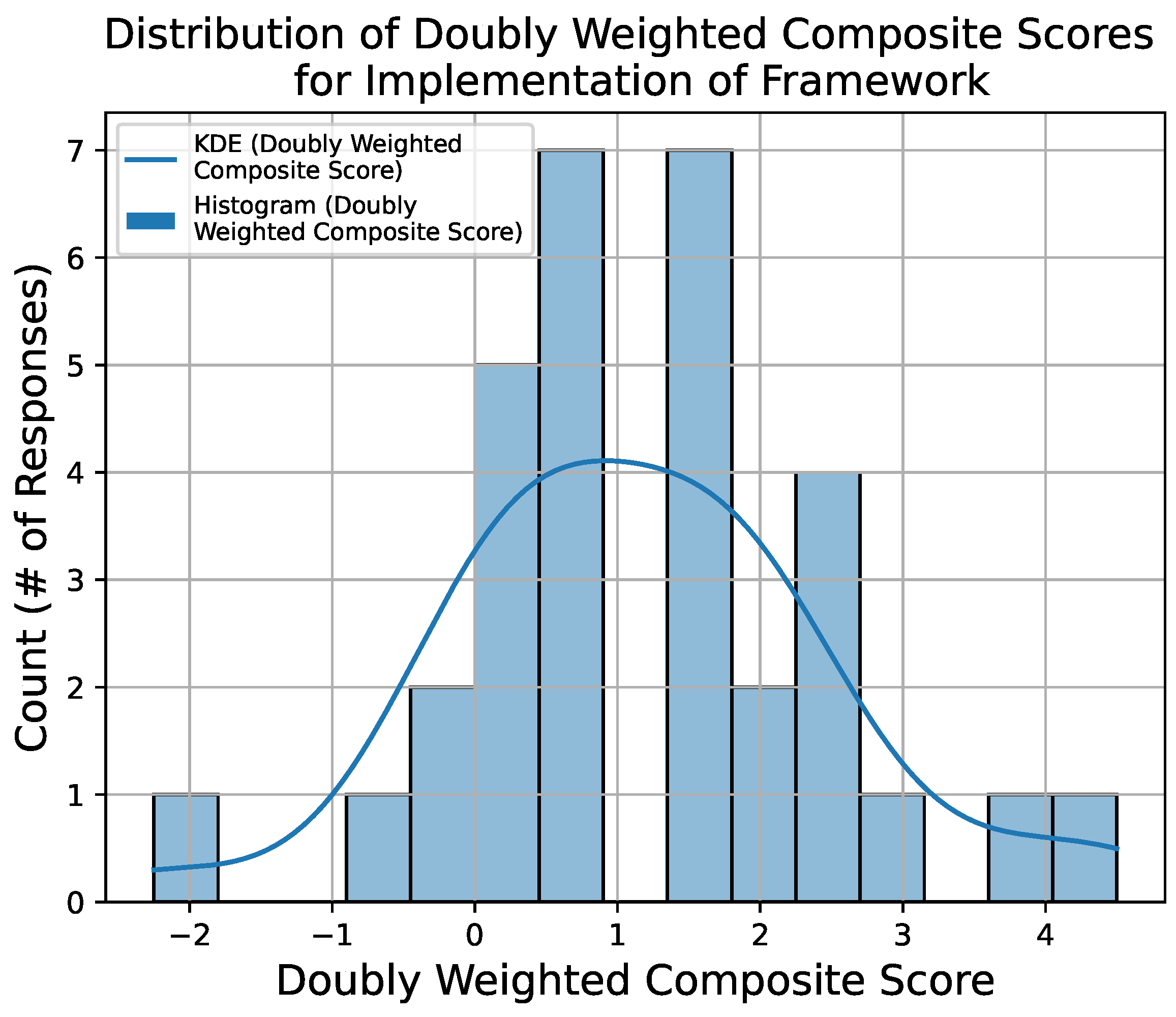 Societies 15 00011 g015