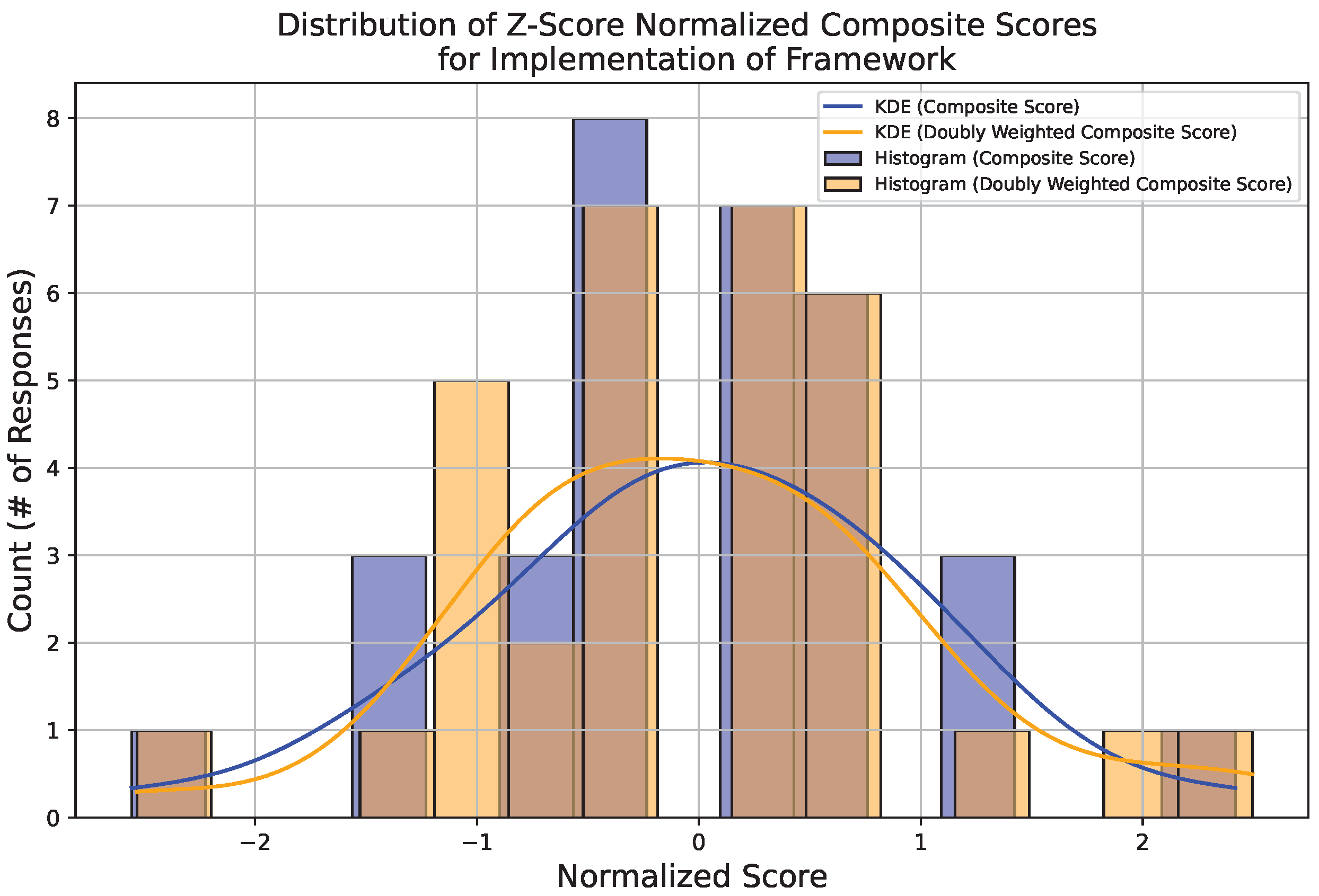 Societies 15 00011 g016