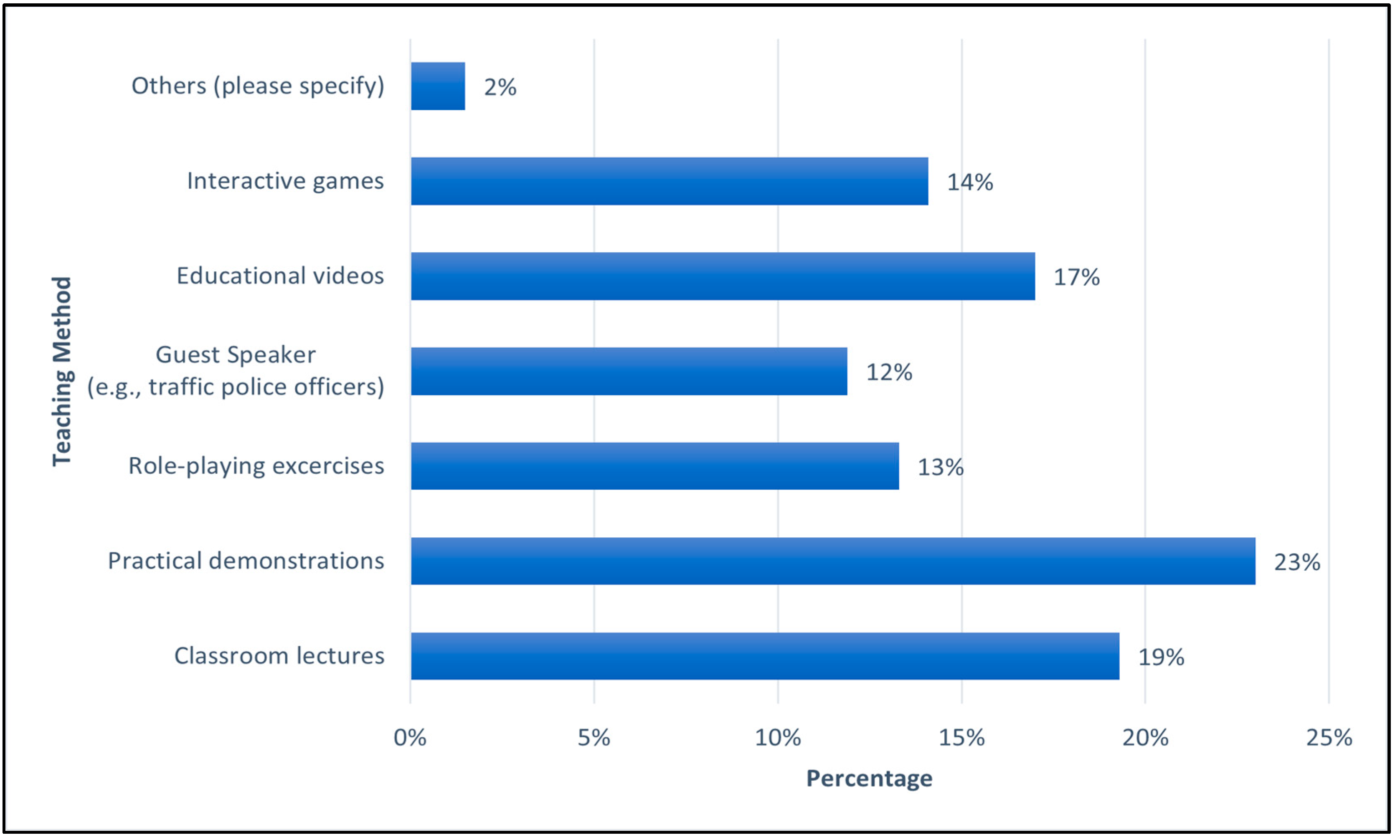 Societies 15 00018 g003 Societies 15 00018 g003
