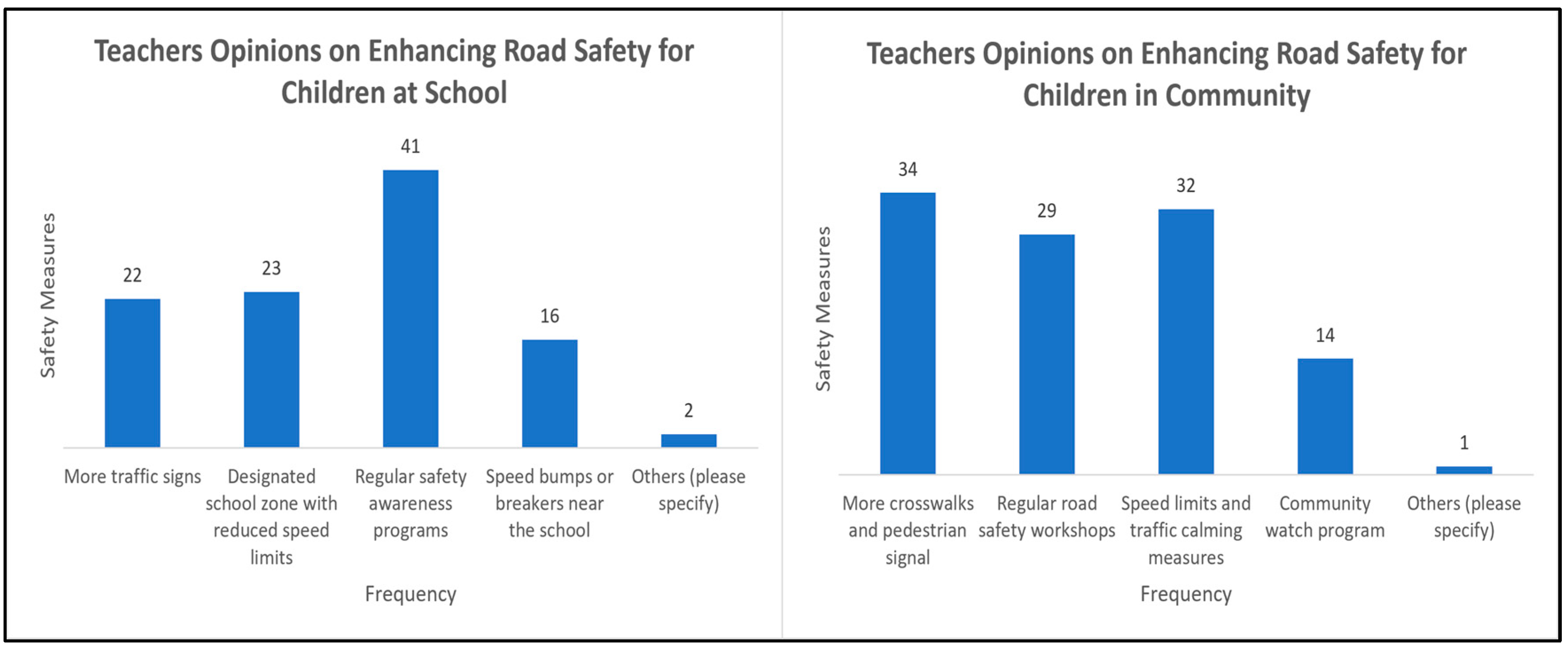 Societies 15 00018 g004 Societies 15 00018 g004