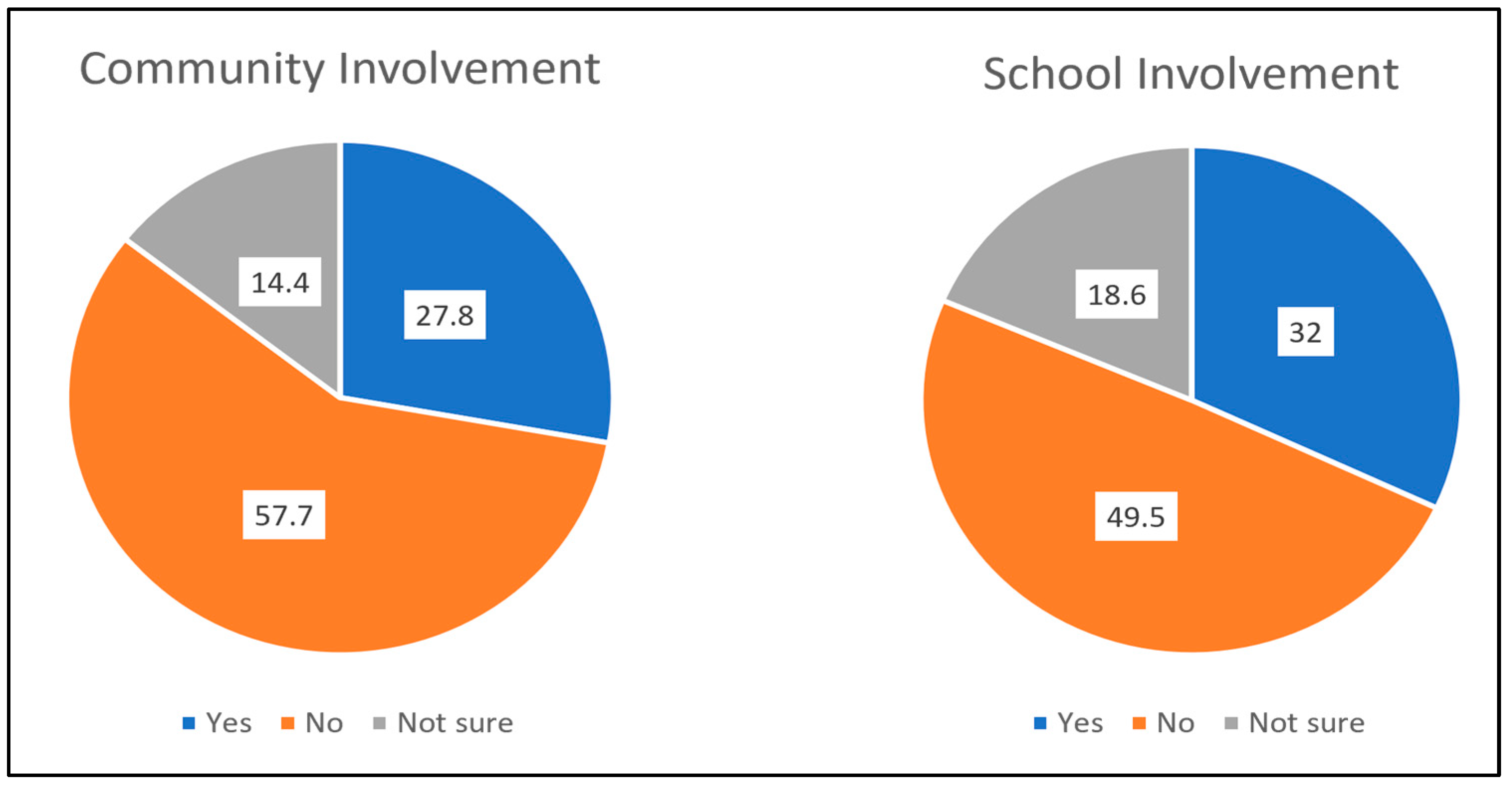 Societies 15 00018 g007 Societies 15 00018 g007