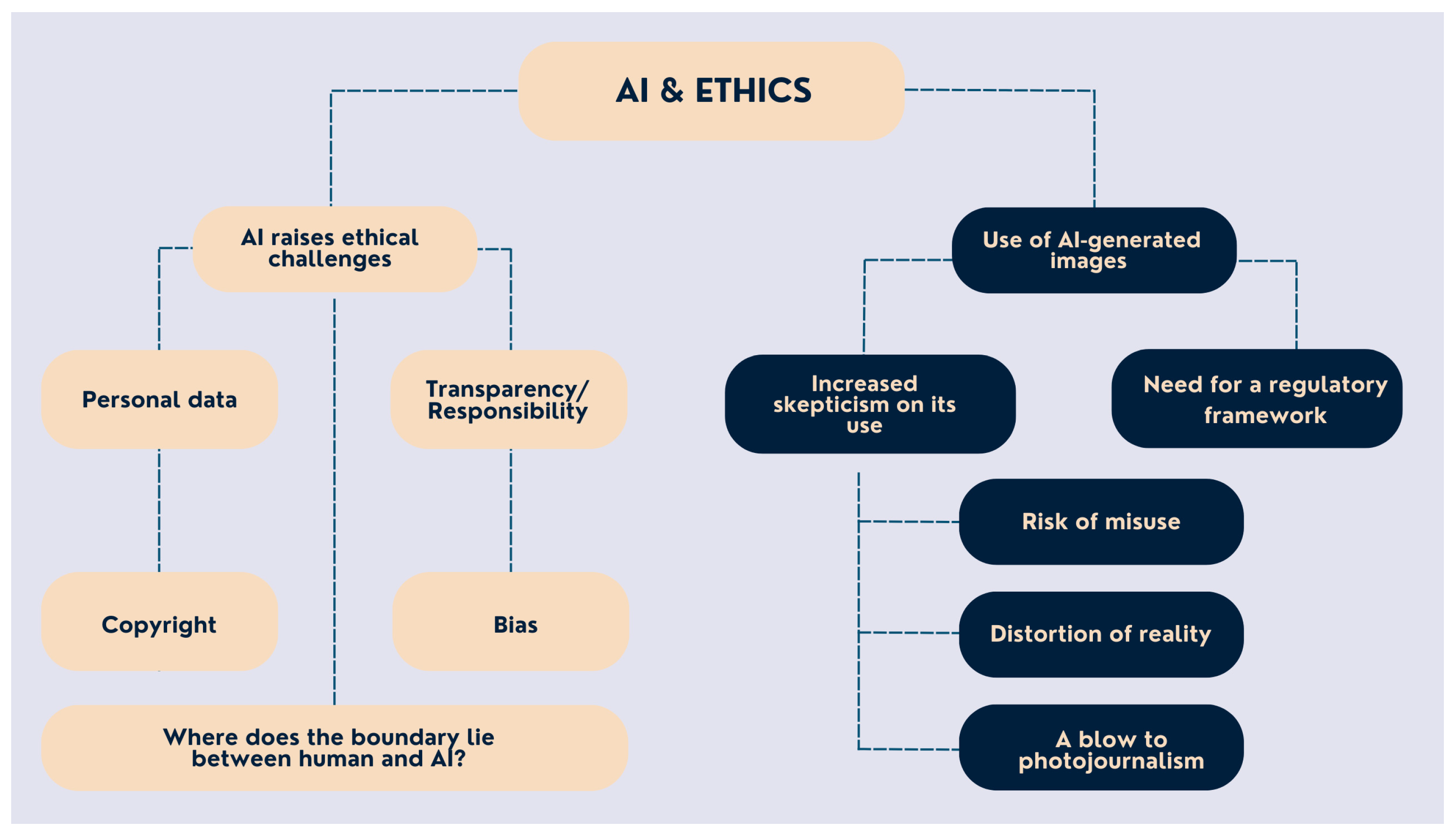 Societies 15 00022 g004