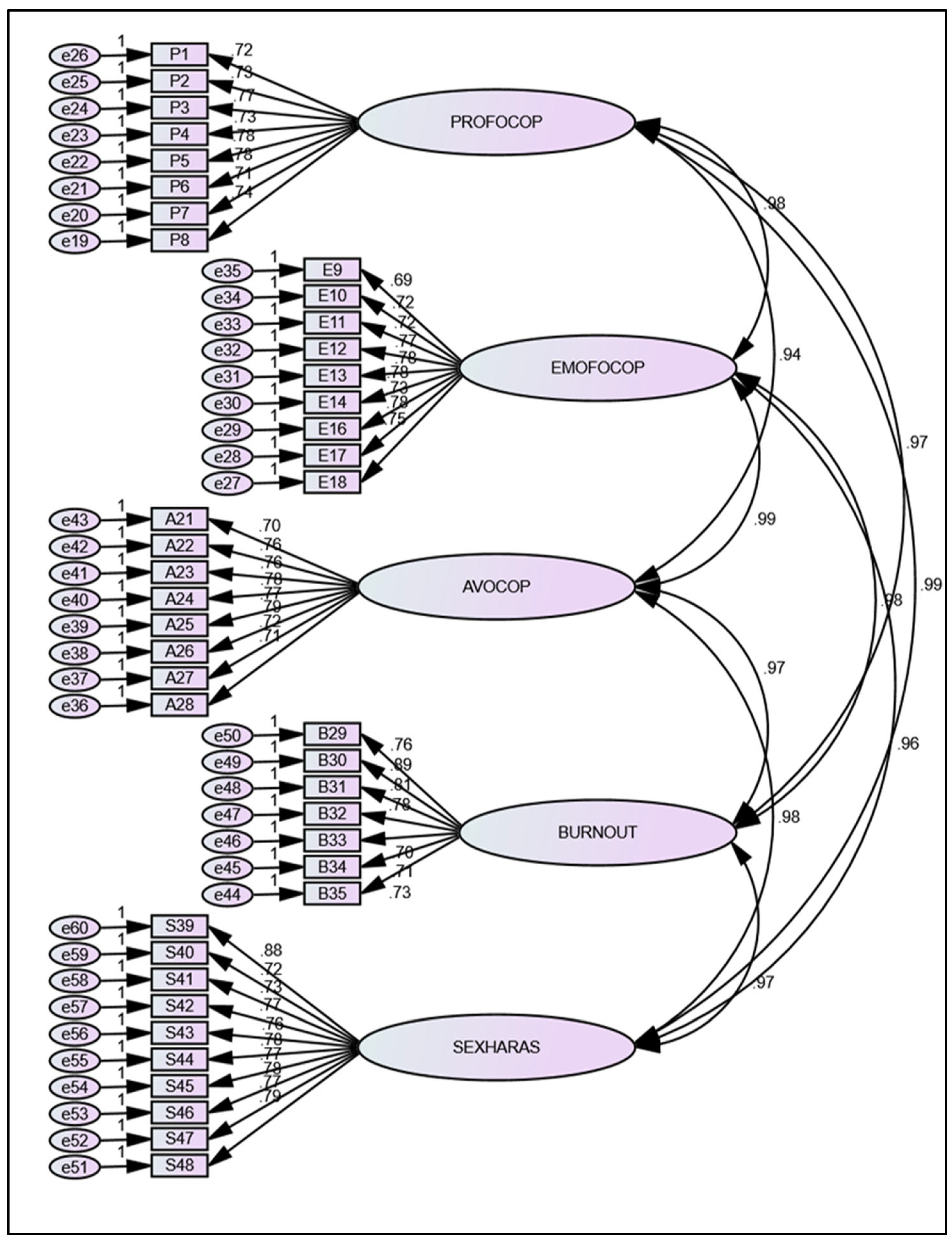Societies 15 00027 g002