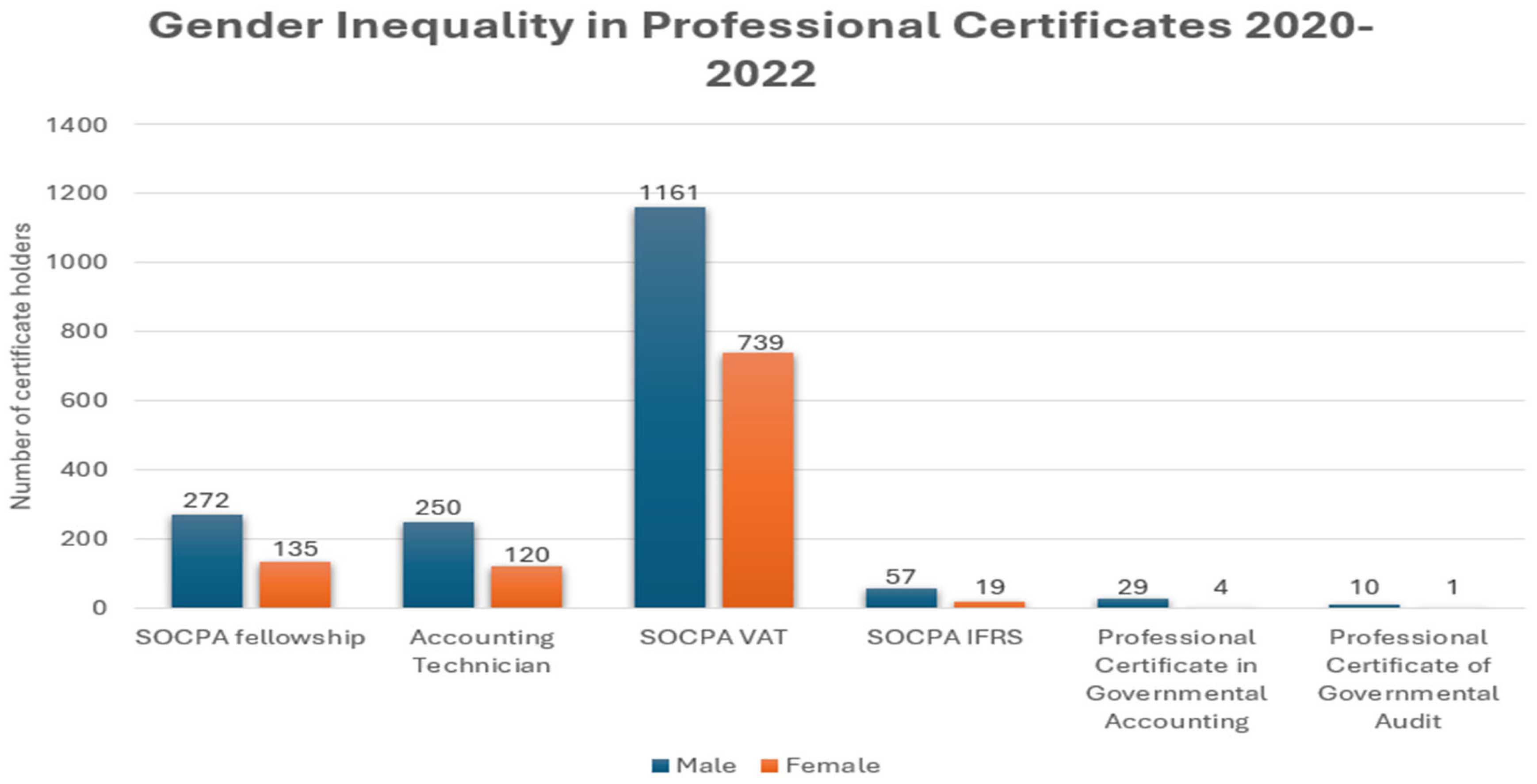 Societies 15 00028 g006