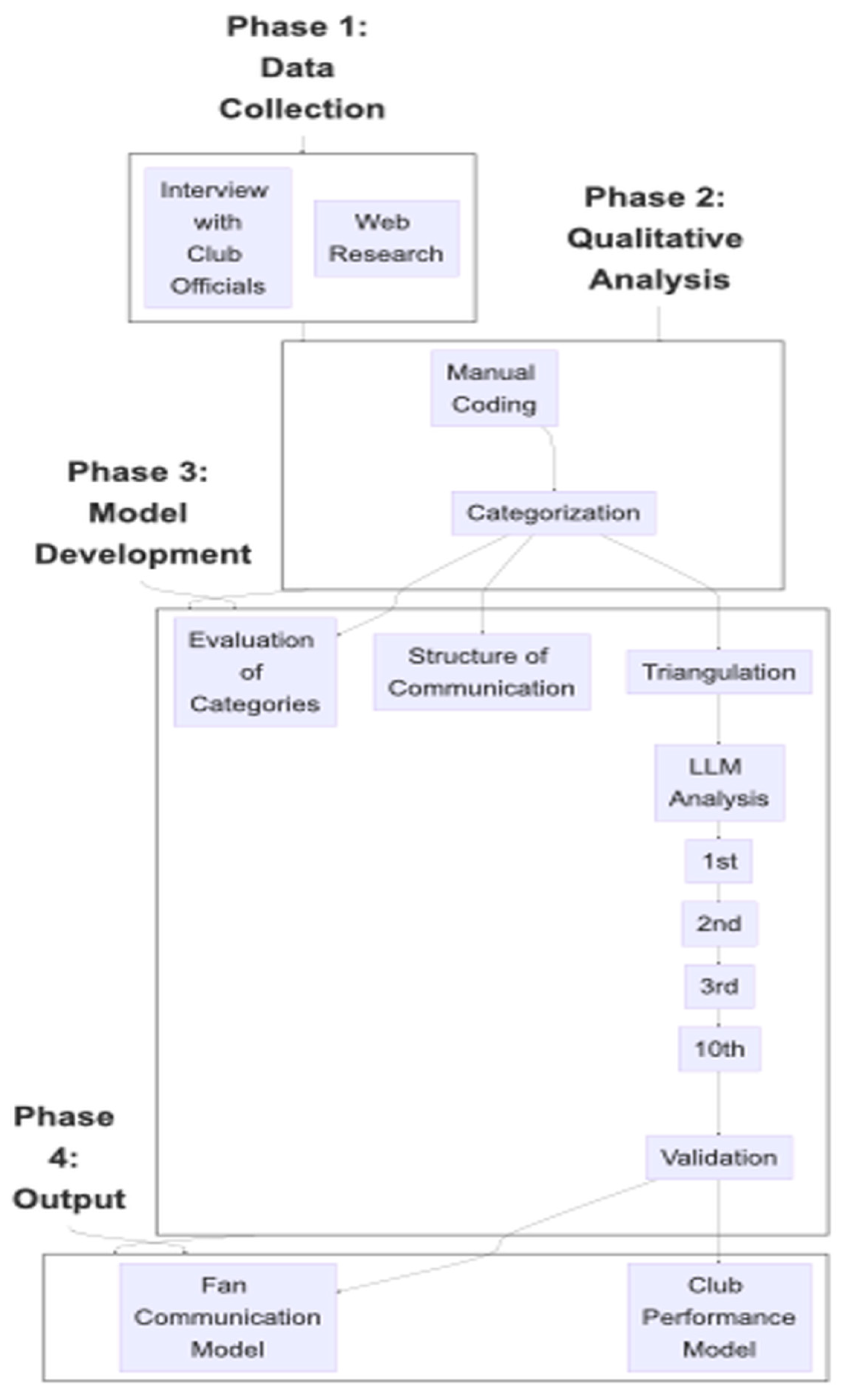 Societies 15 00031 g001